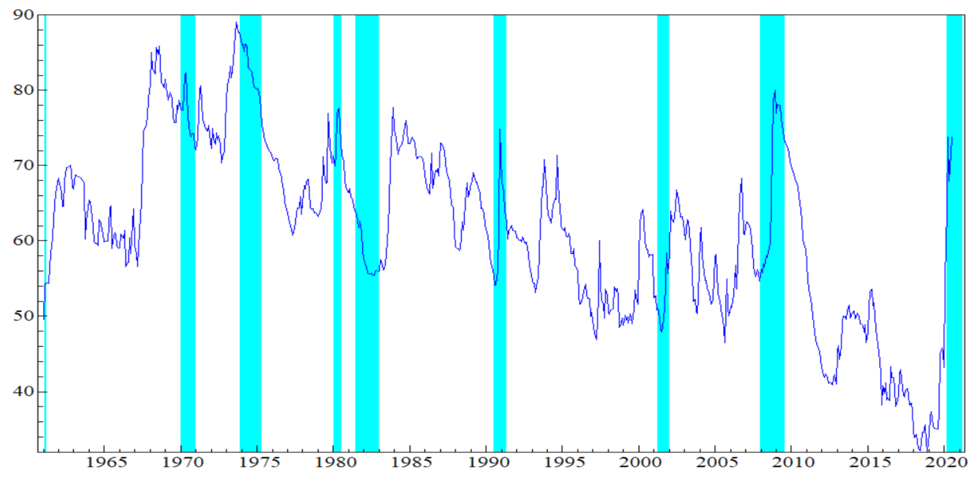 Economies 09 00091 g006 Economies 09 00091 g006
