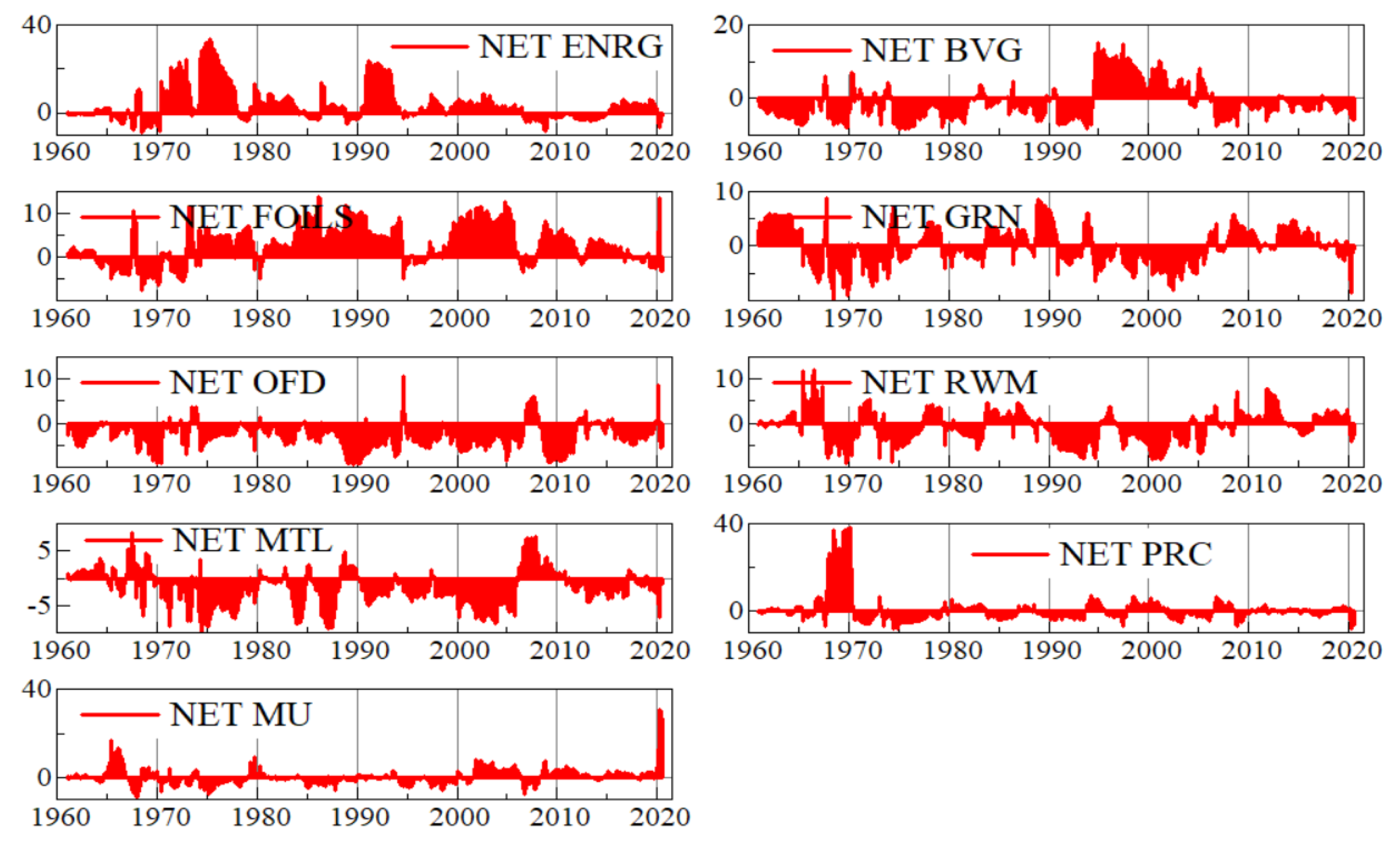 Economies 09 00091 g007 Economies 09 00091 g007
