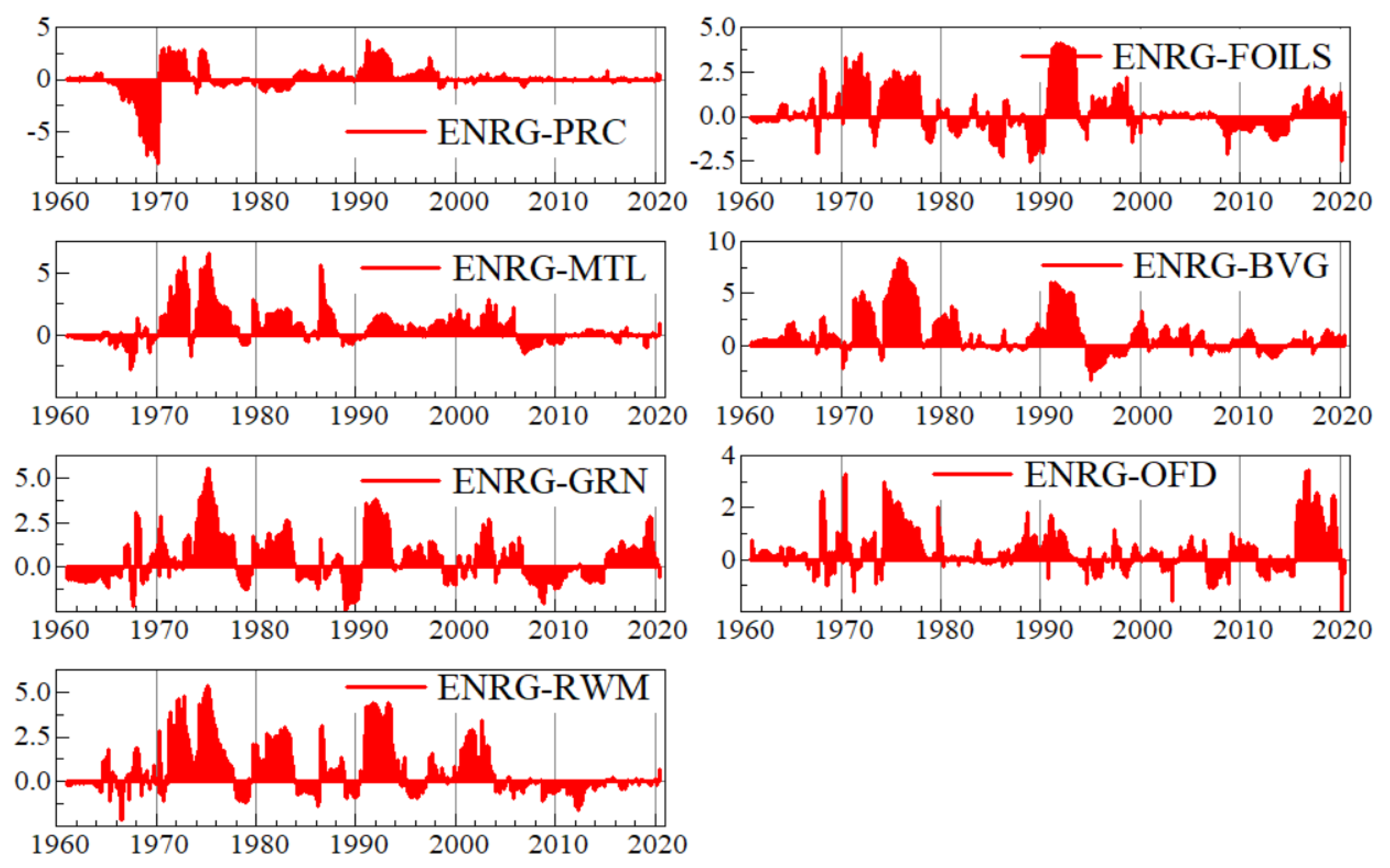 Economies 09 00091 g0a2 Economies 09 00091 g0a2