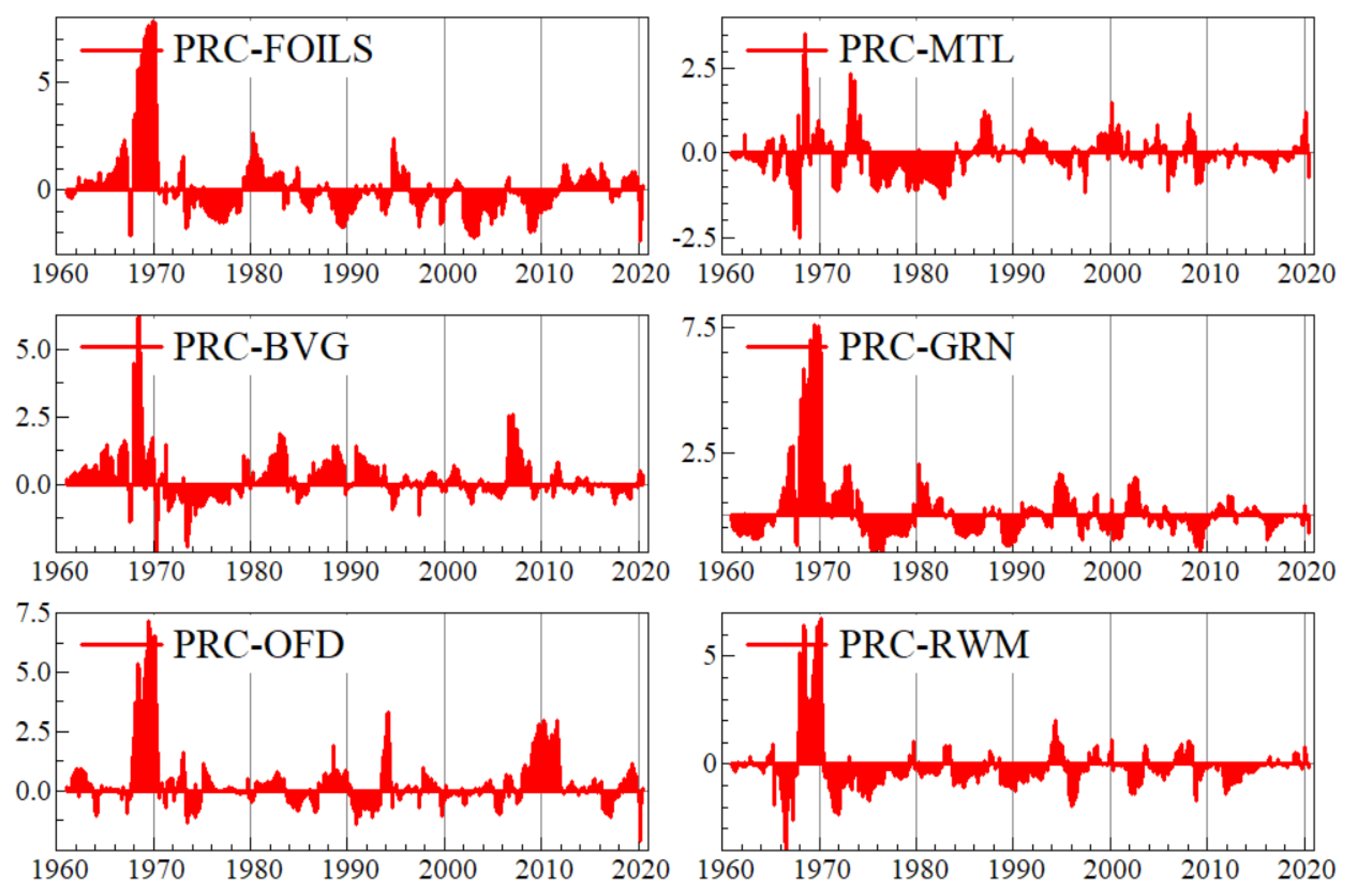 Economies 09 00091 g0a3 Economies 09 00091 g0a3