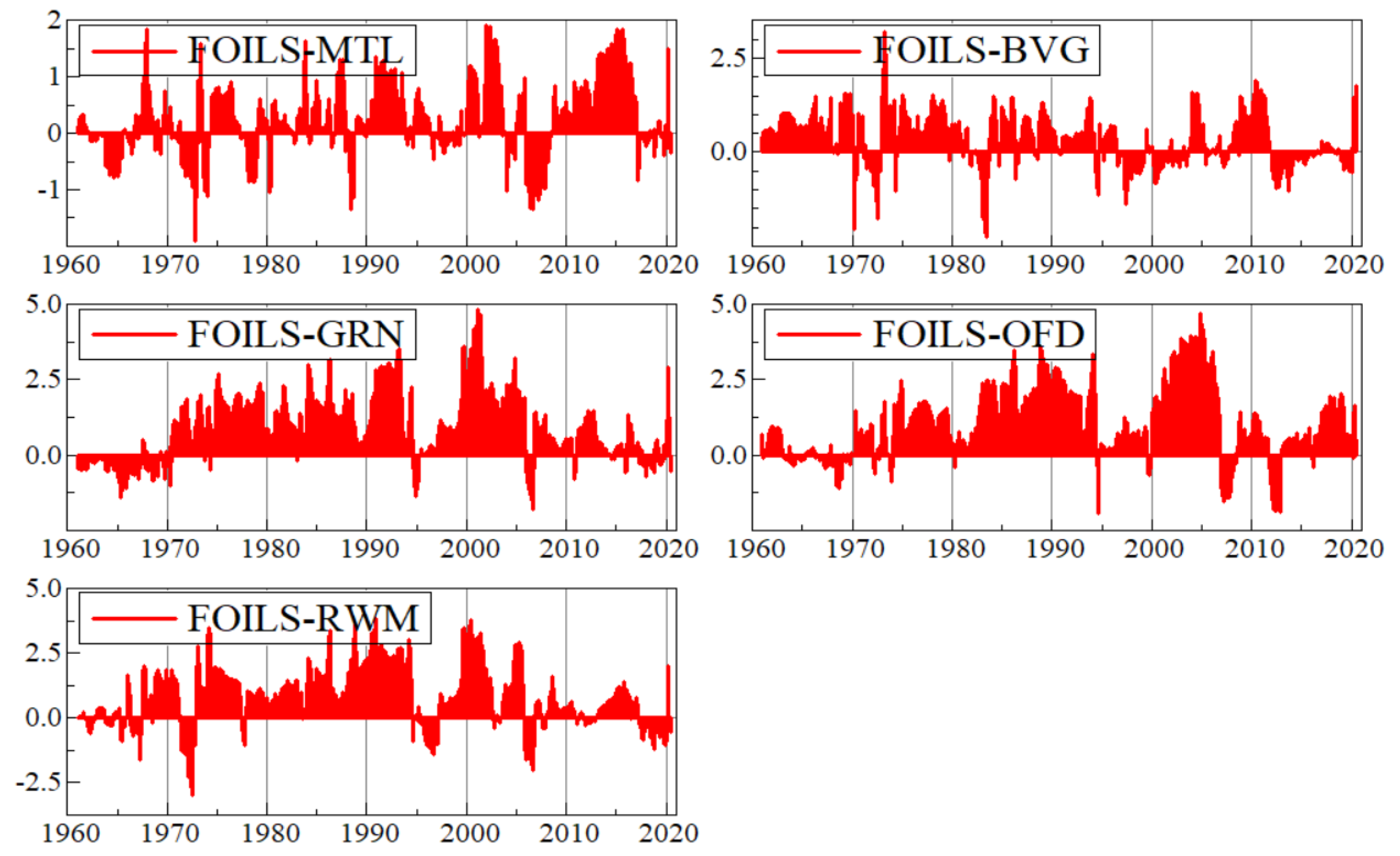 Economies 09 00091 g0a4 Economies 09 00091 g0a4