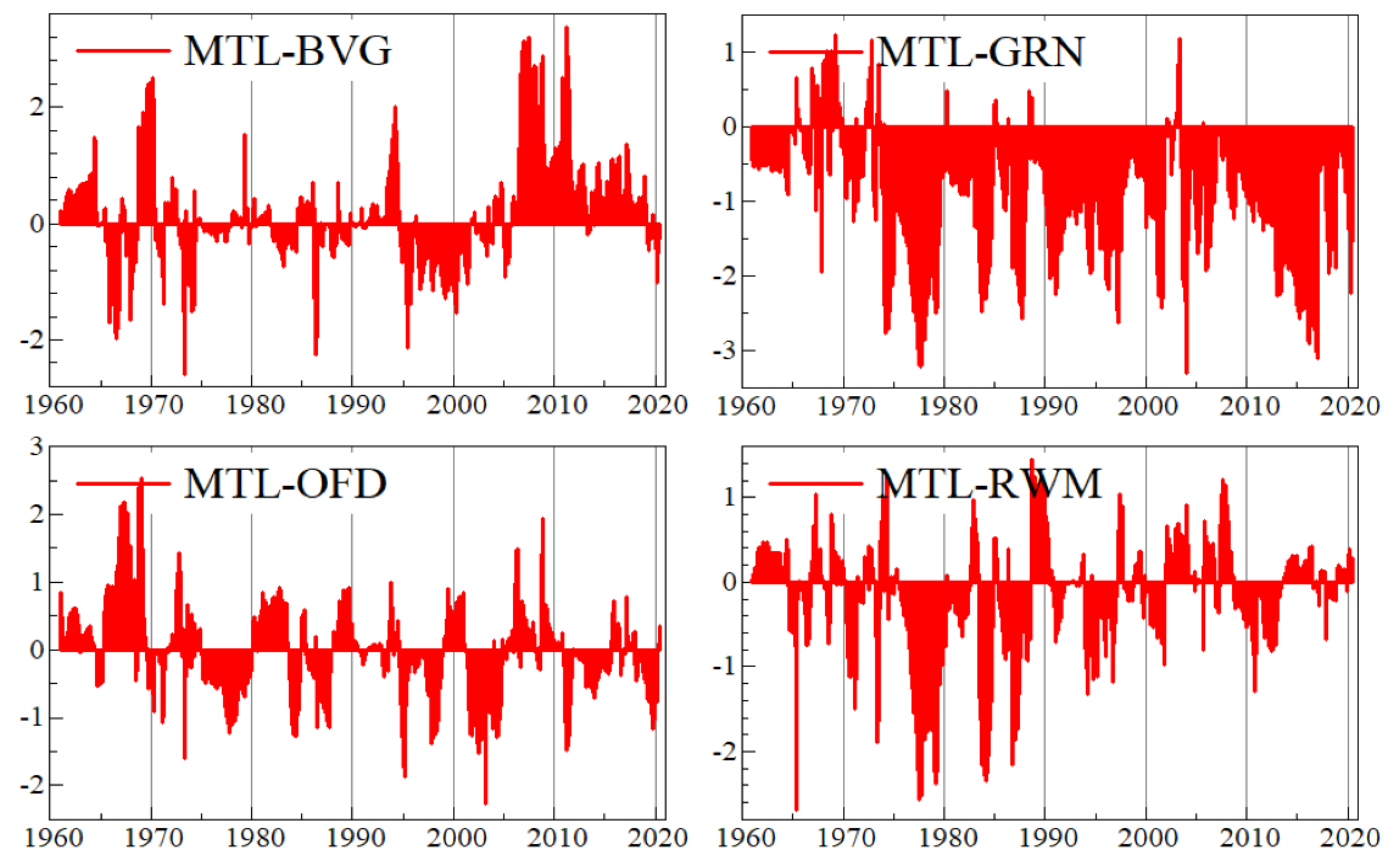 Economies 09 00091 g0a5 Economies 09 00091 g0a5