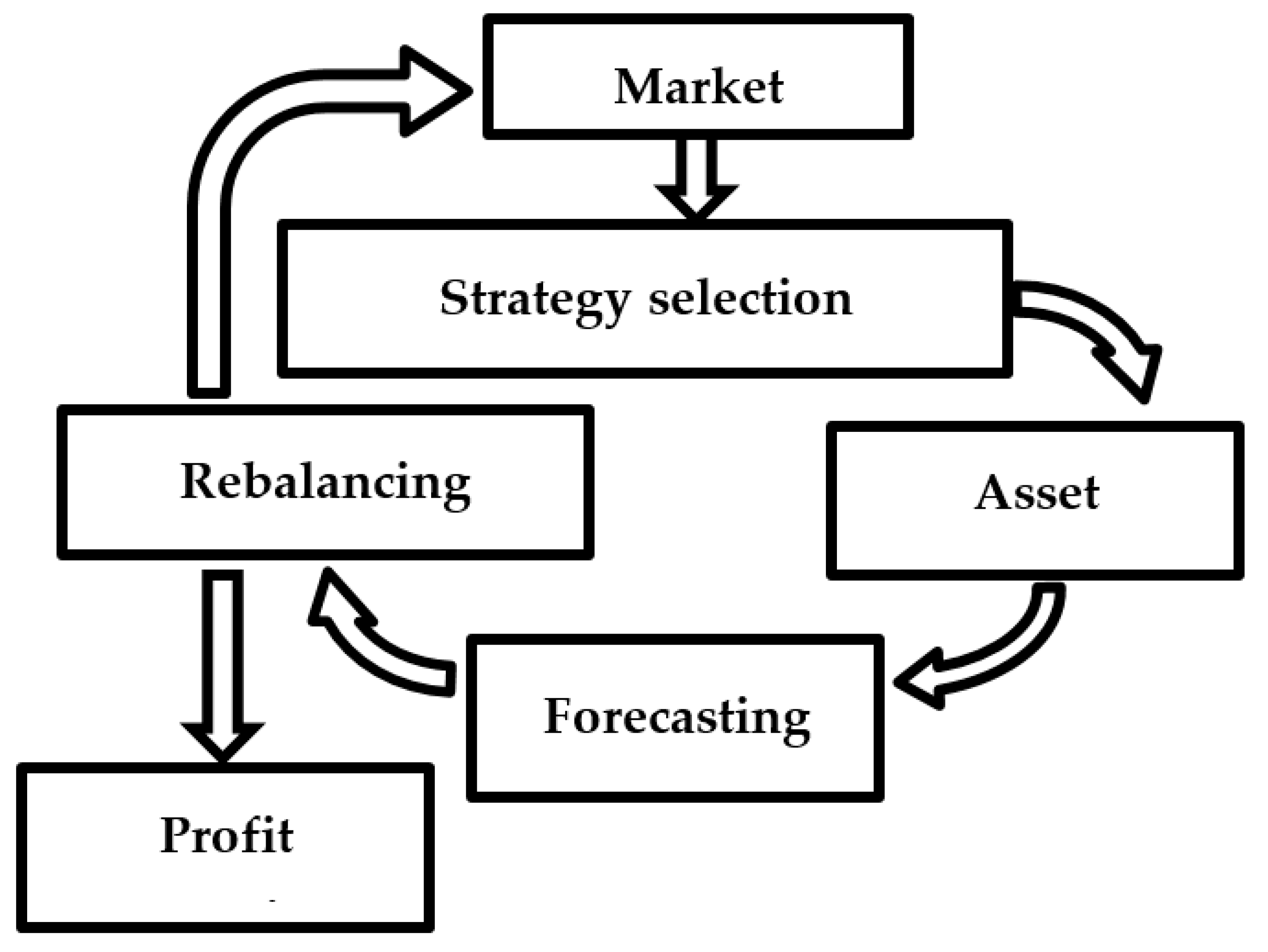 Economies 09 00095 g001 Economies 09 00095 g001