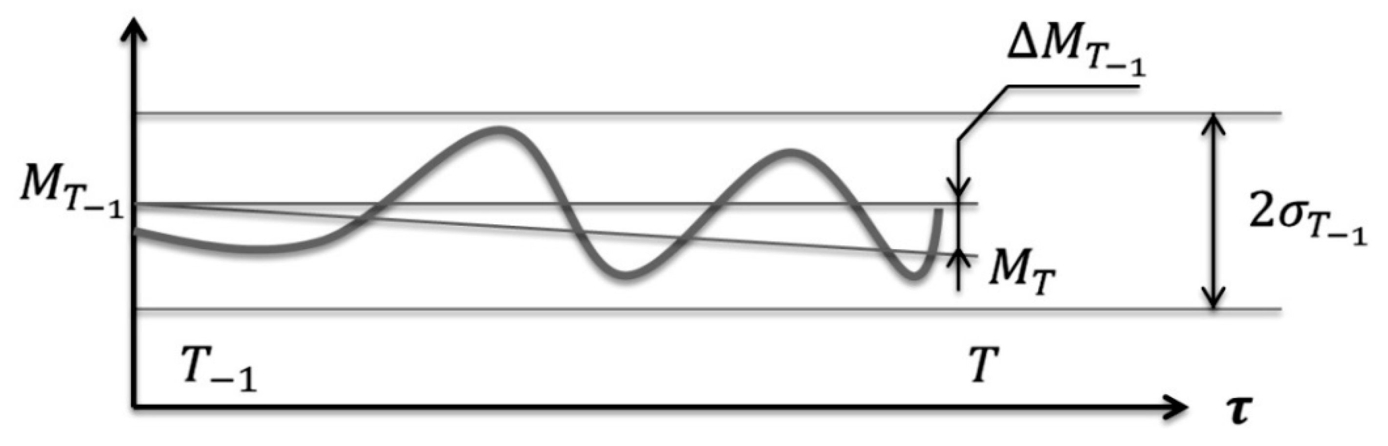 Economies 09 00095 g004 Economies 09 00095 g004
