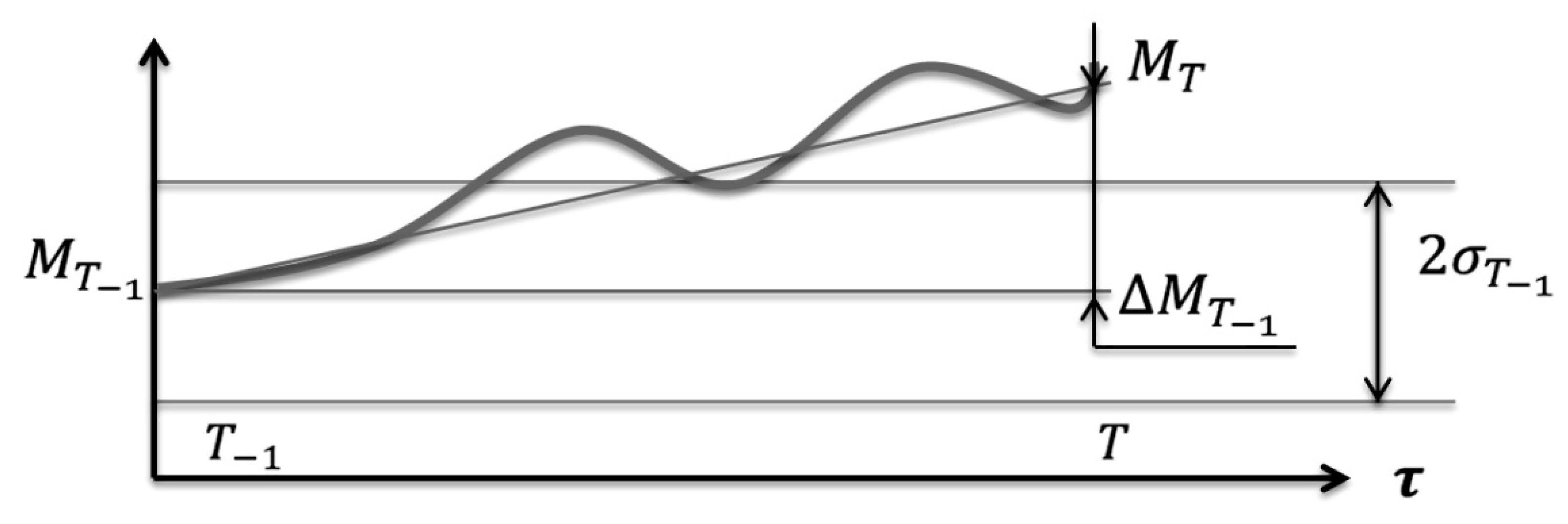 Economies 09 00095 g005 Economies 09 00095 g005