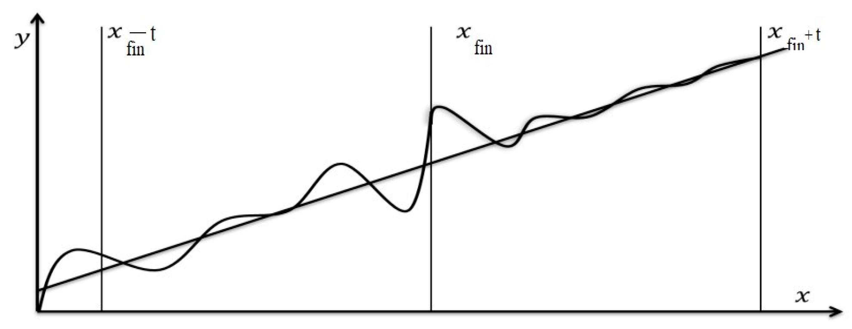Economies 09 00095 g007 Economies 09 00095 g007