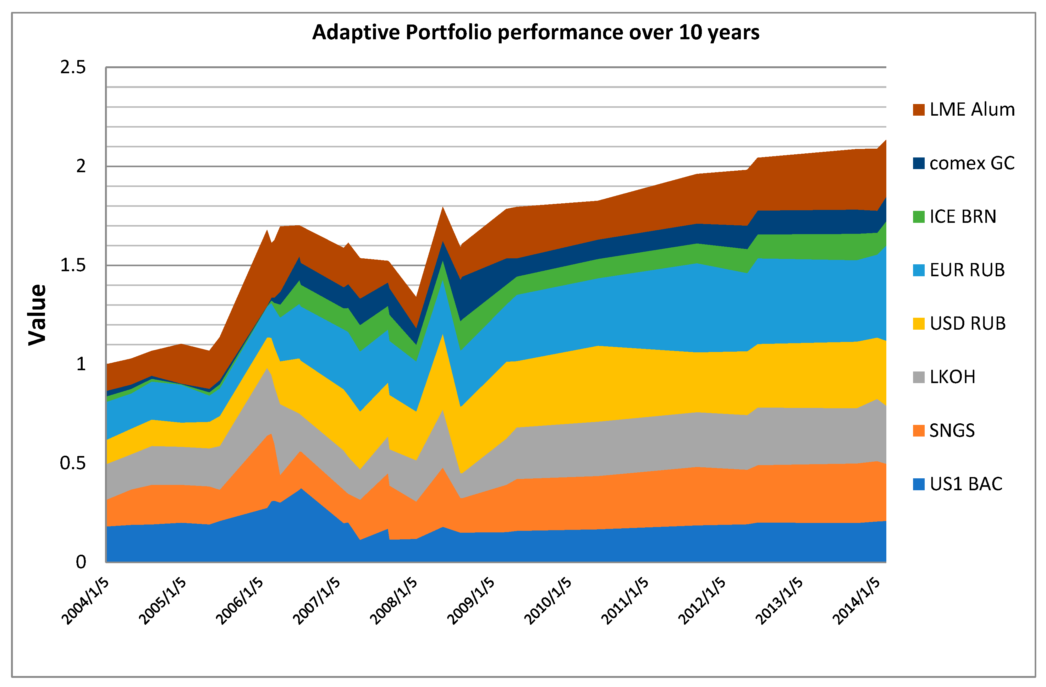 Economies 09 00095 g010 Economies 09 00095 g010