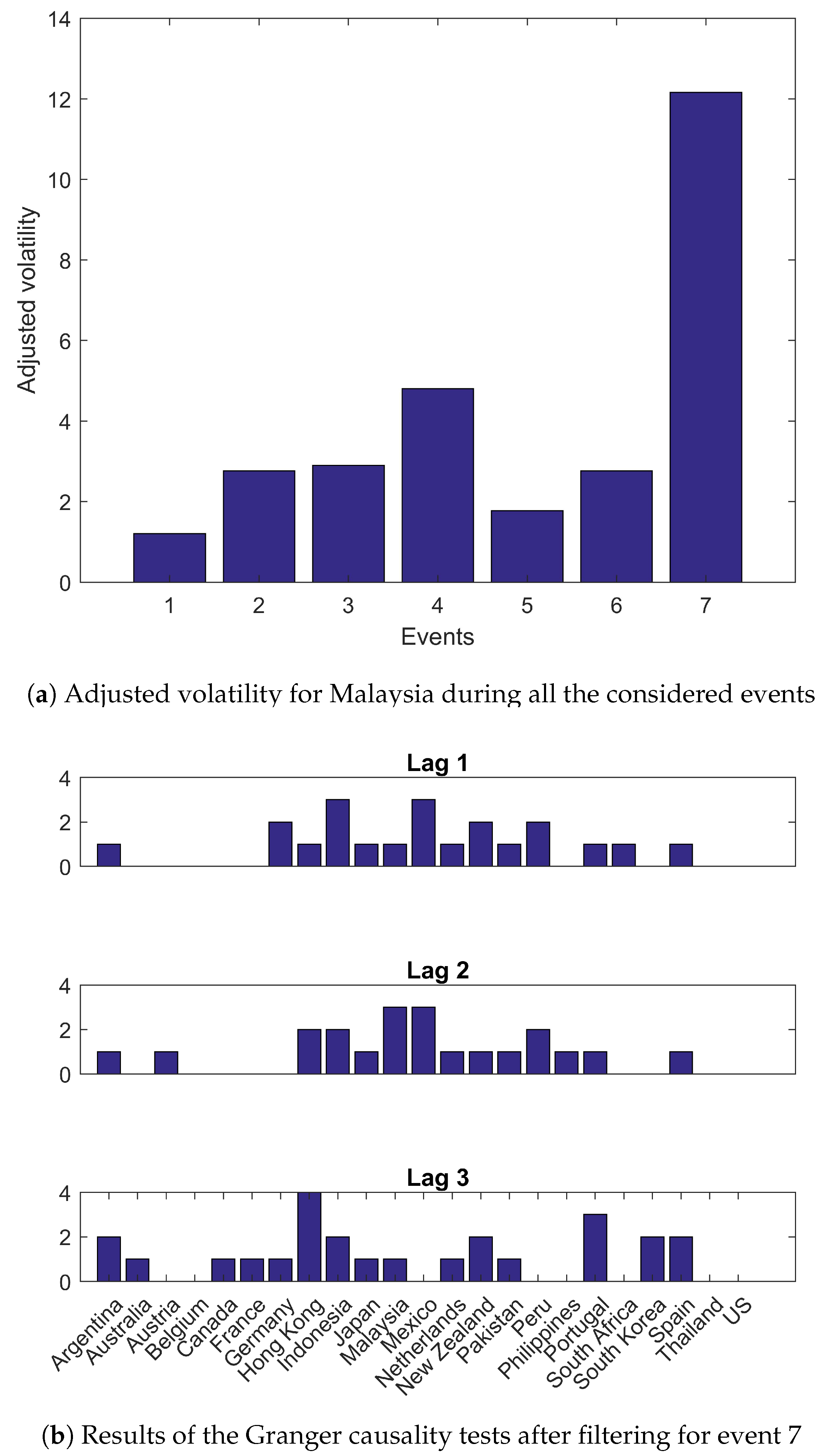 Economies  Free Full-Text  Short-Term Event-Driven Analysis of 