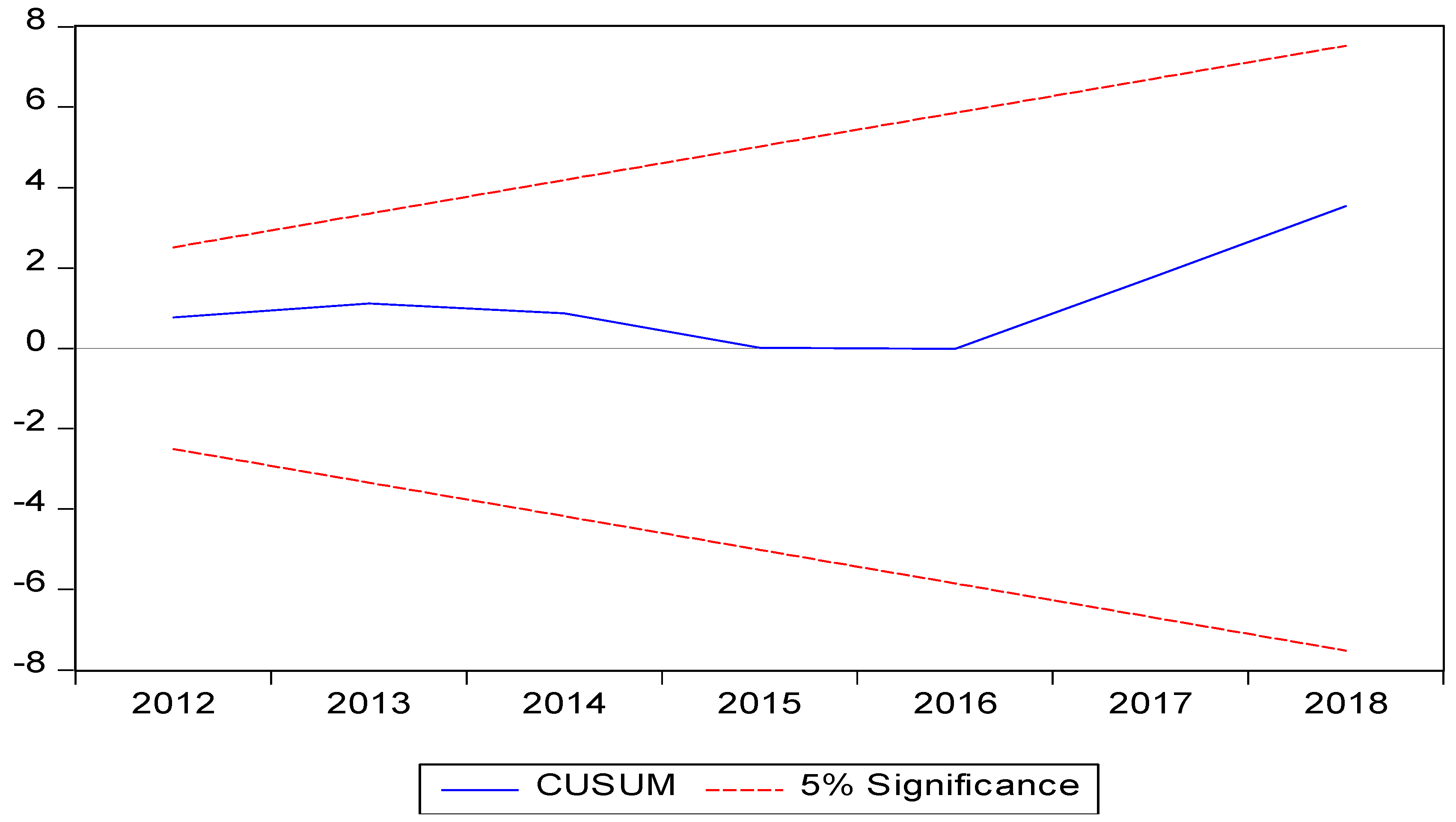 Economies 09 00158 g002