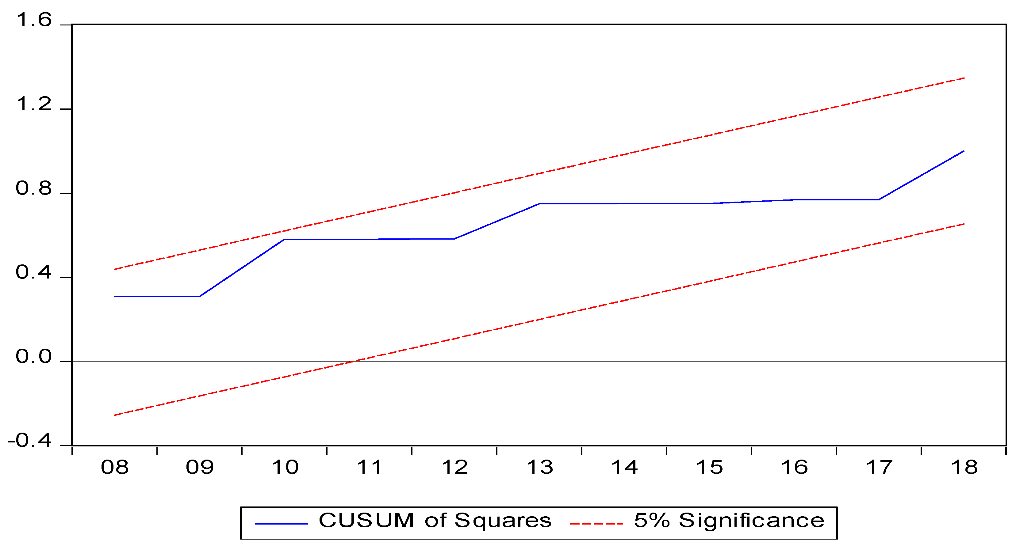 Economies 09 00158 g003