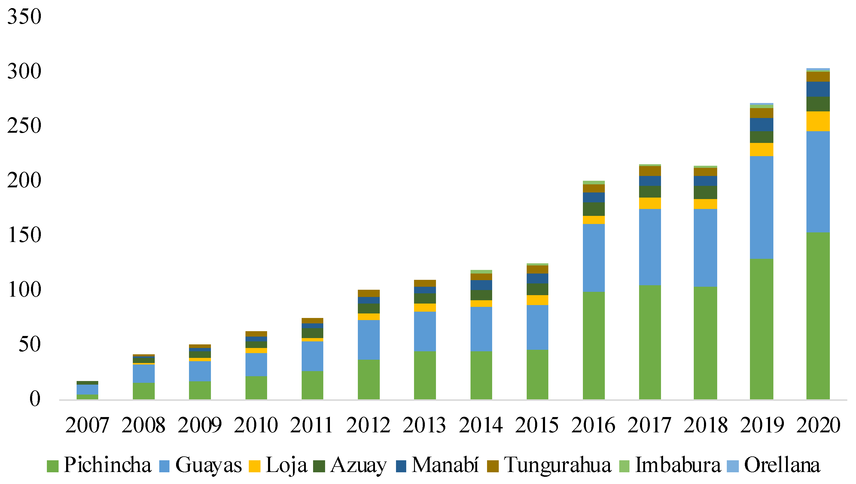 Economies Free FullText The Evolution and Takeoff of the