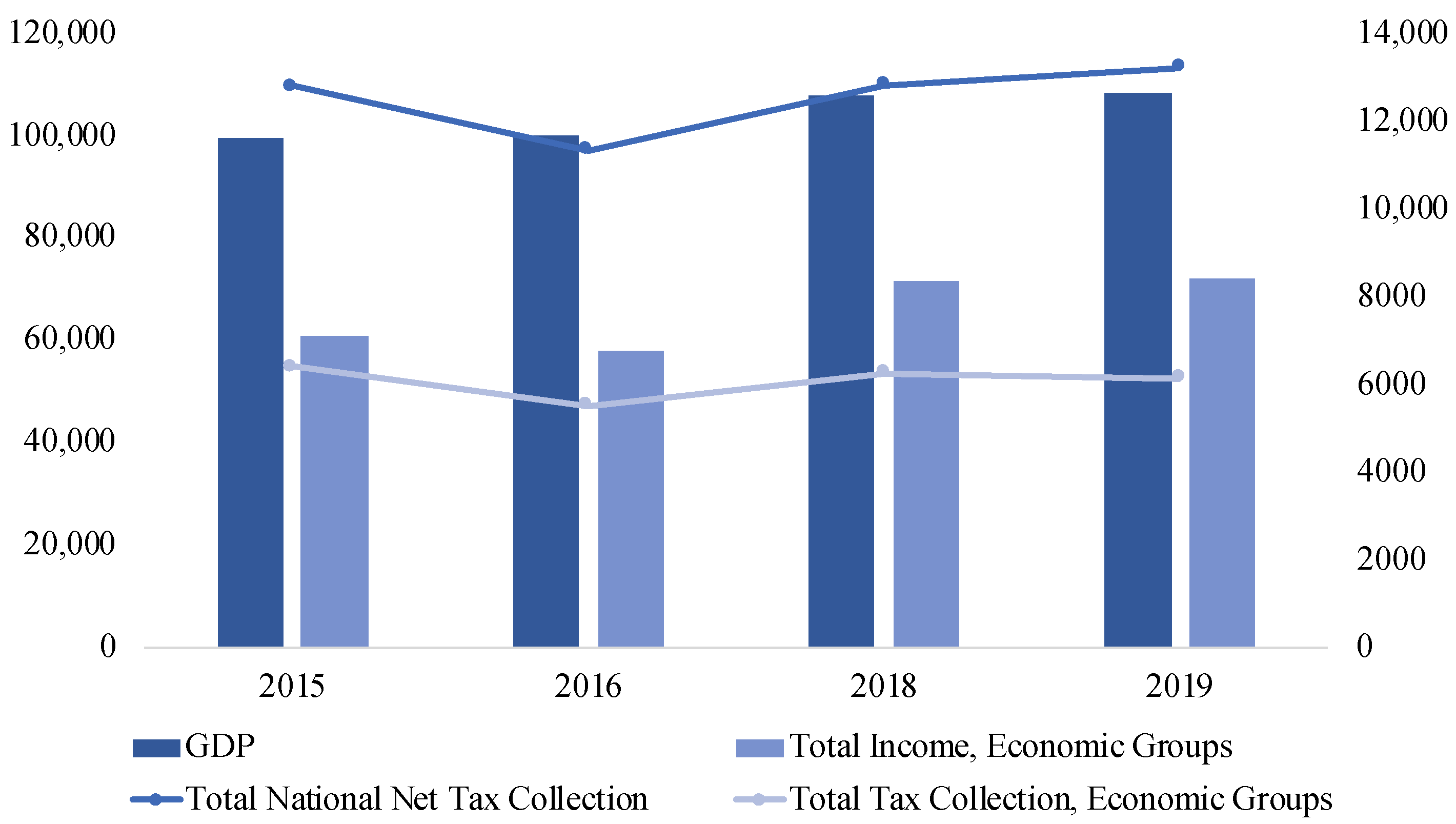 Economies Free FullText The Evolution and Takeoff of the