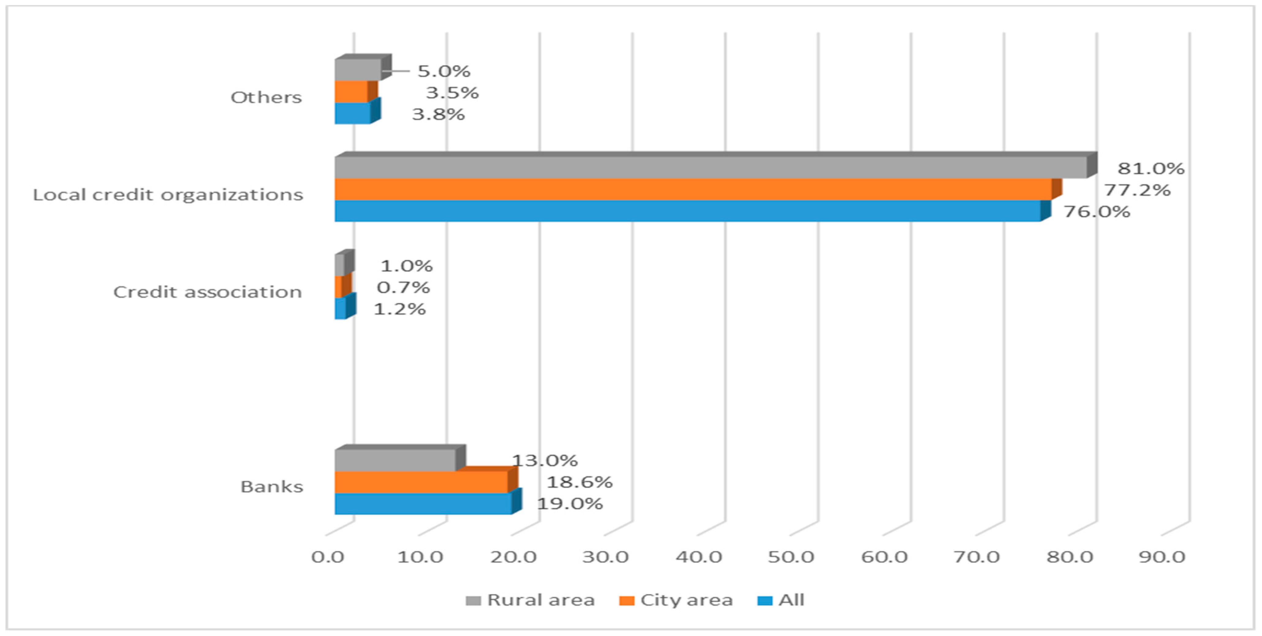 Economies 10 00008 g001