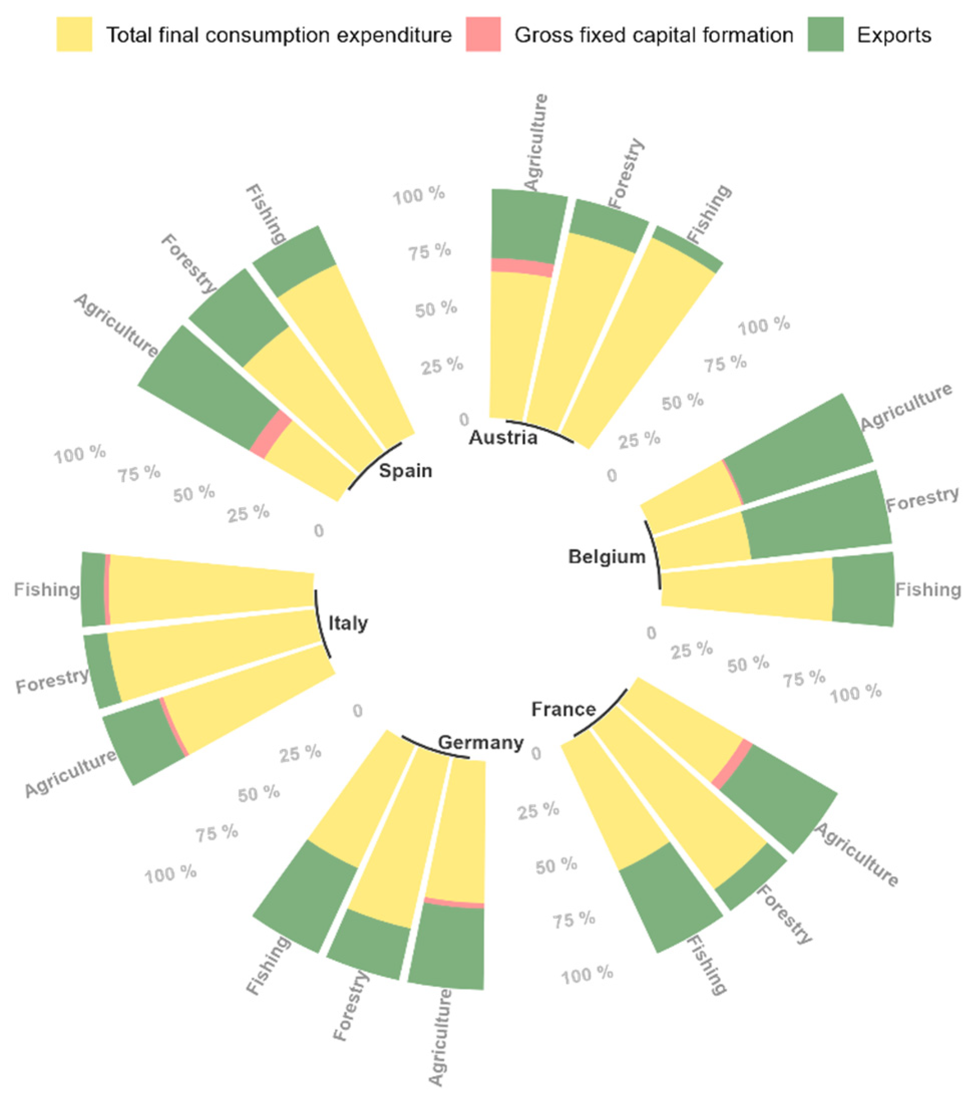 Economies 10 00015 g003