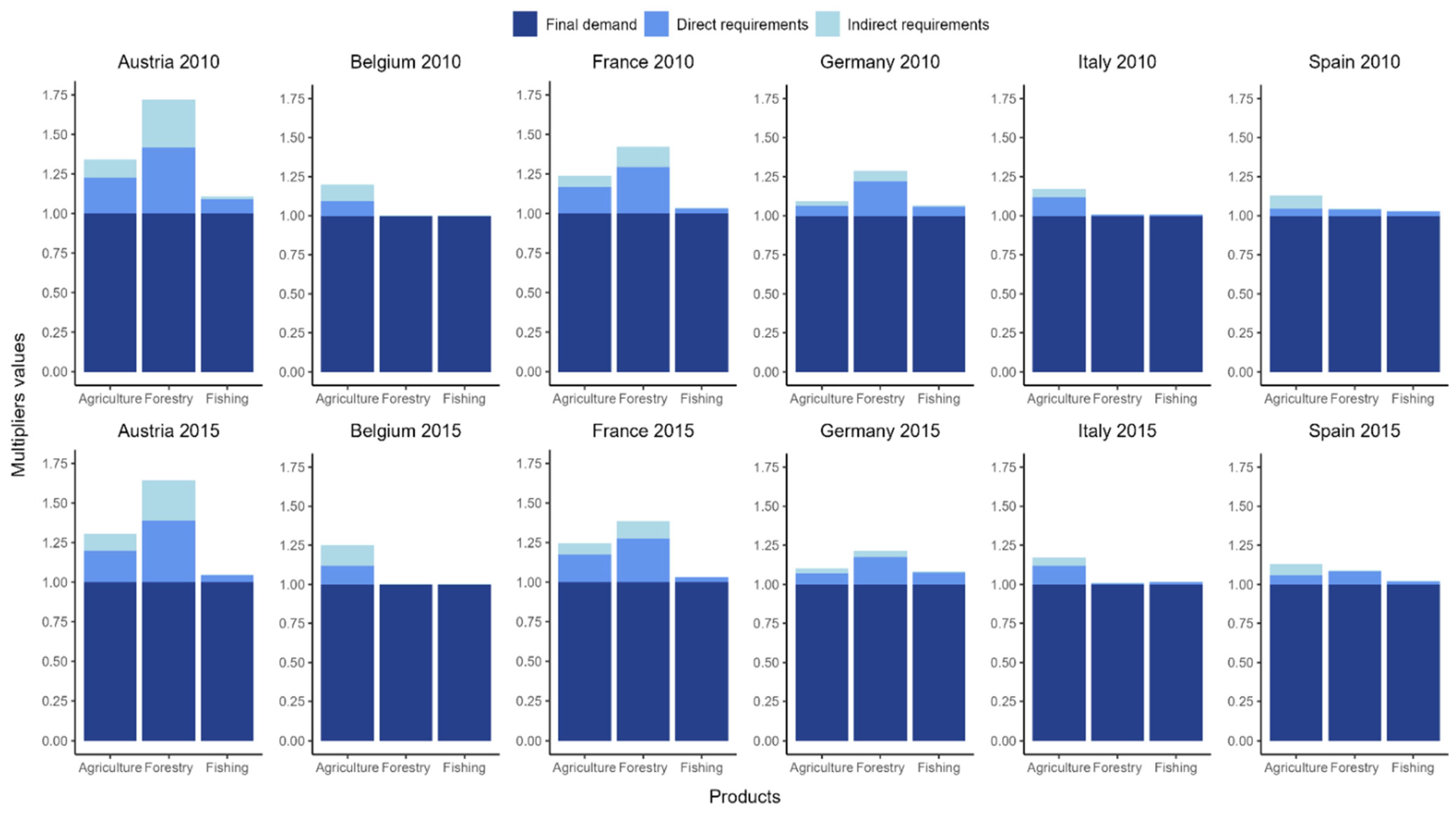 Economies 10 00015 g004