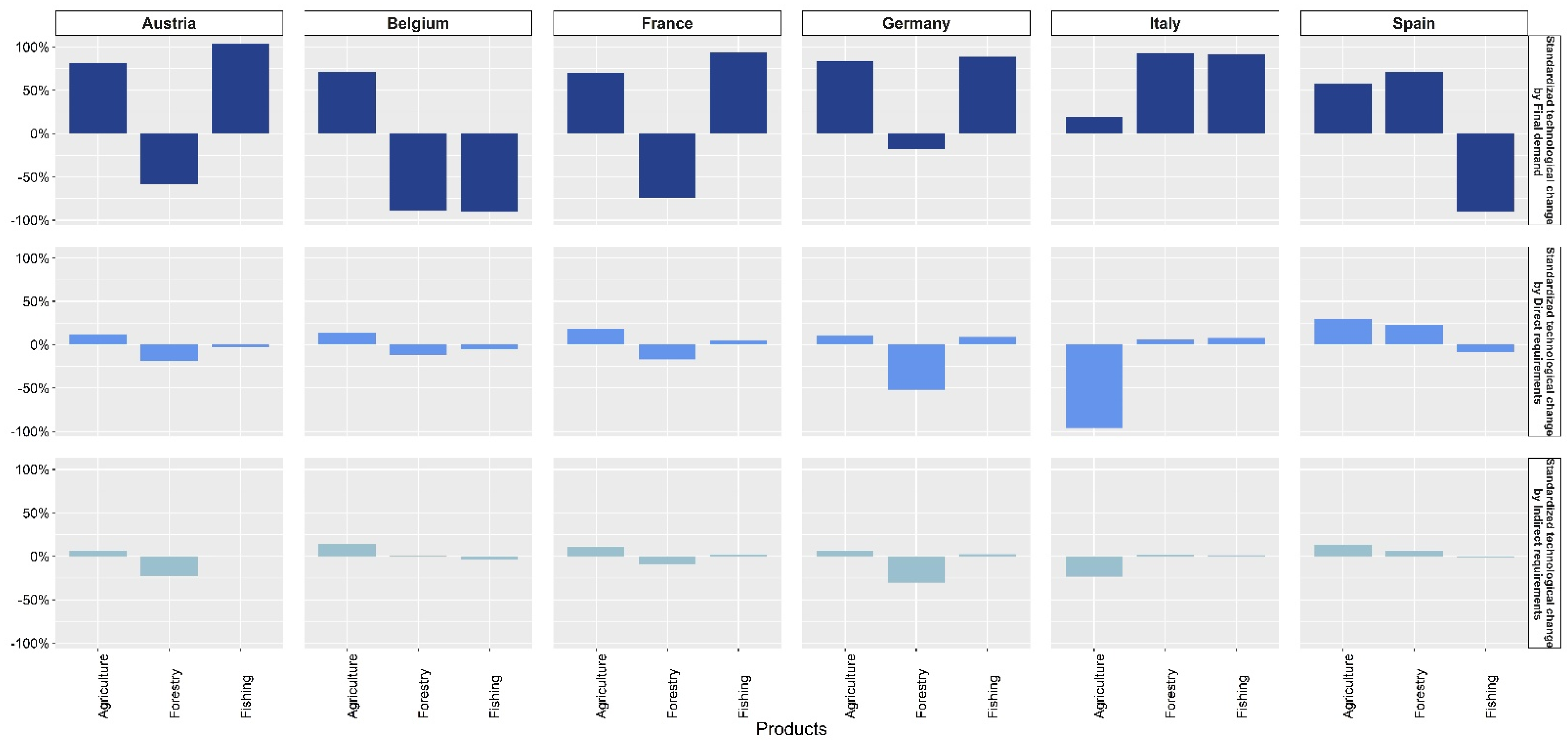 Economies 10 00015 g005