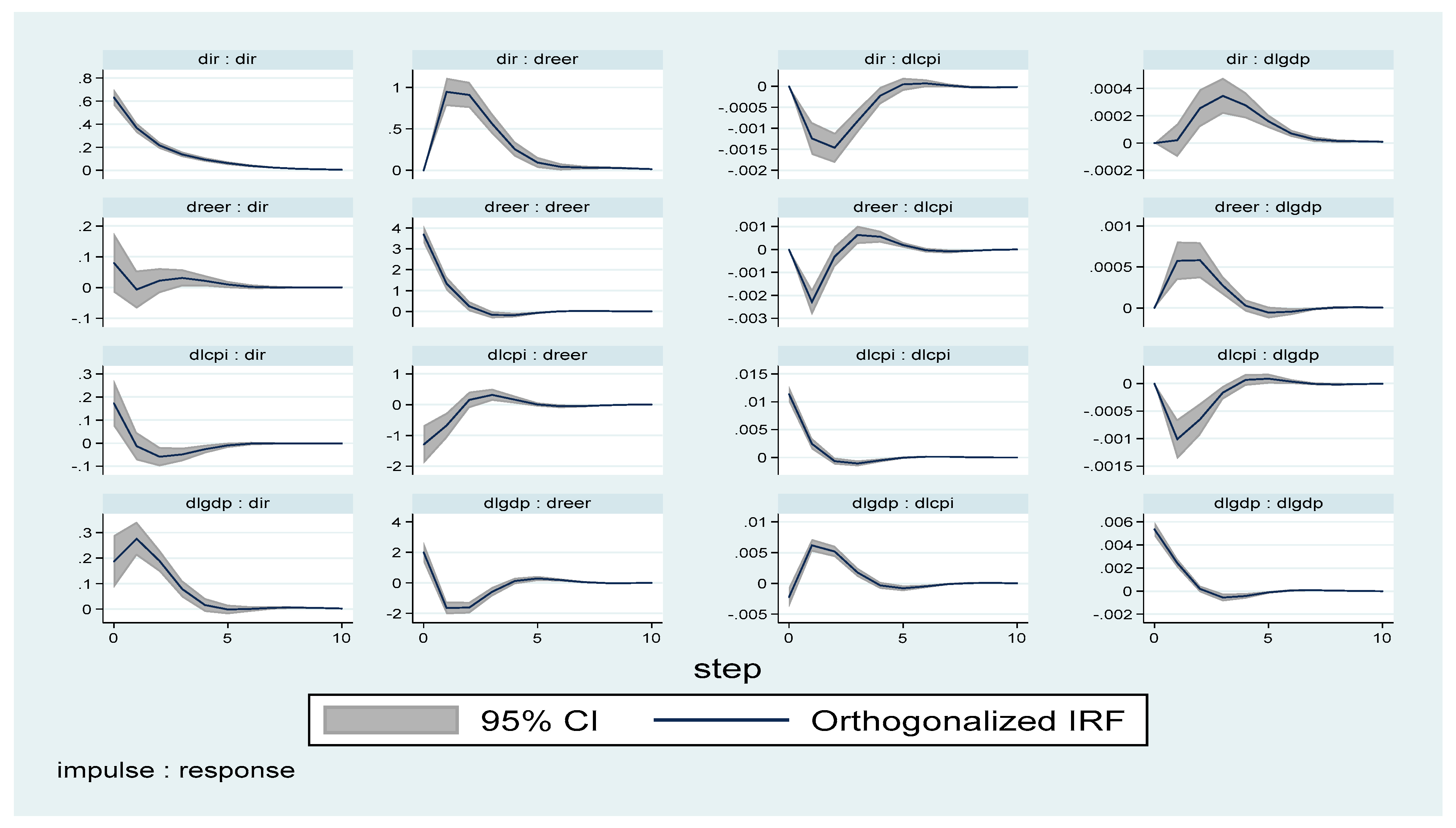 Economies 10 00037 g004