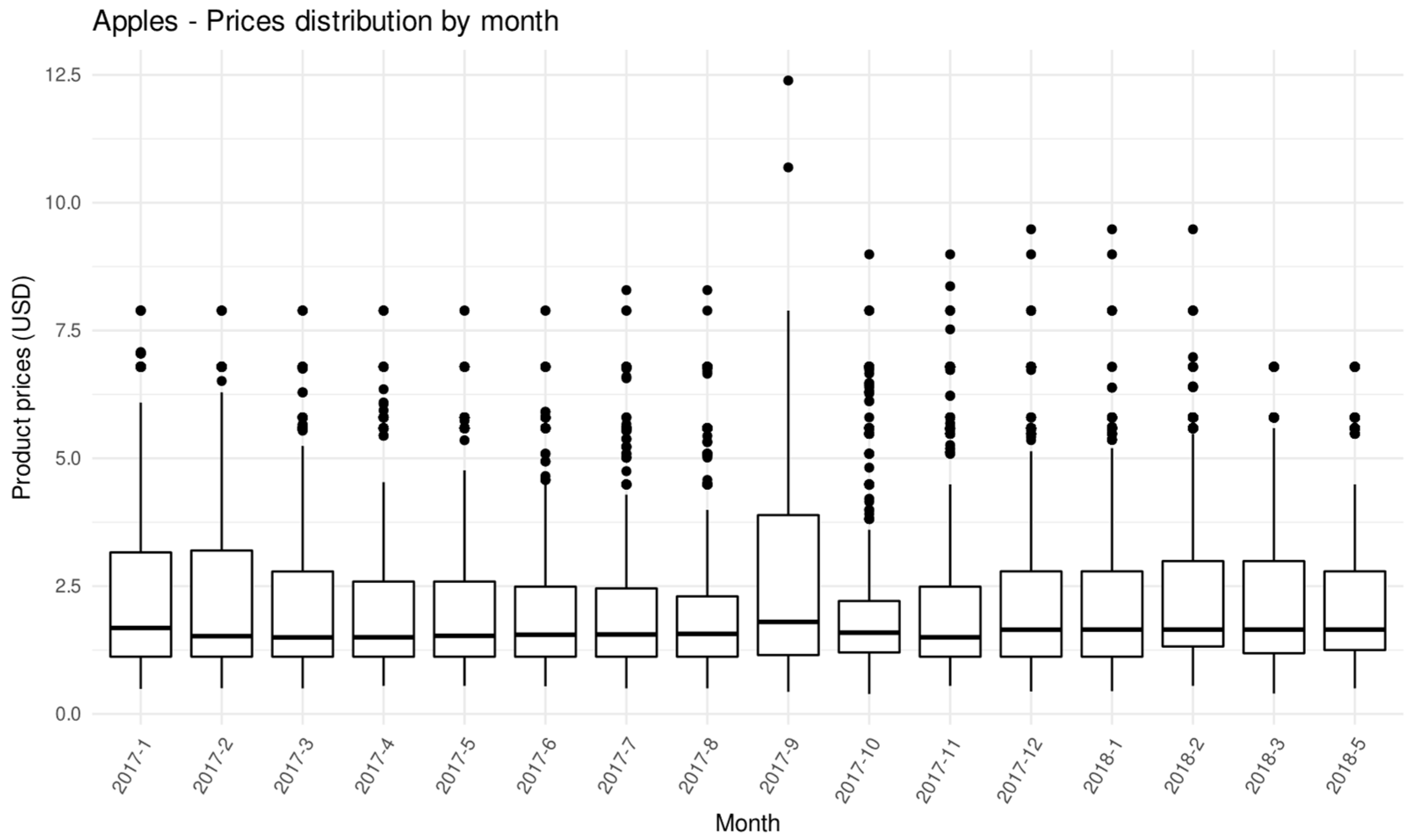 Economies 10 00095 g002