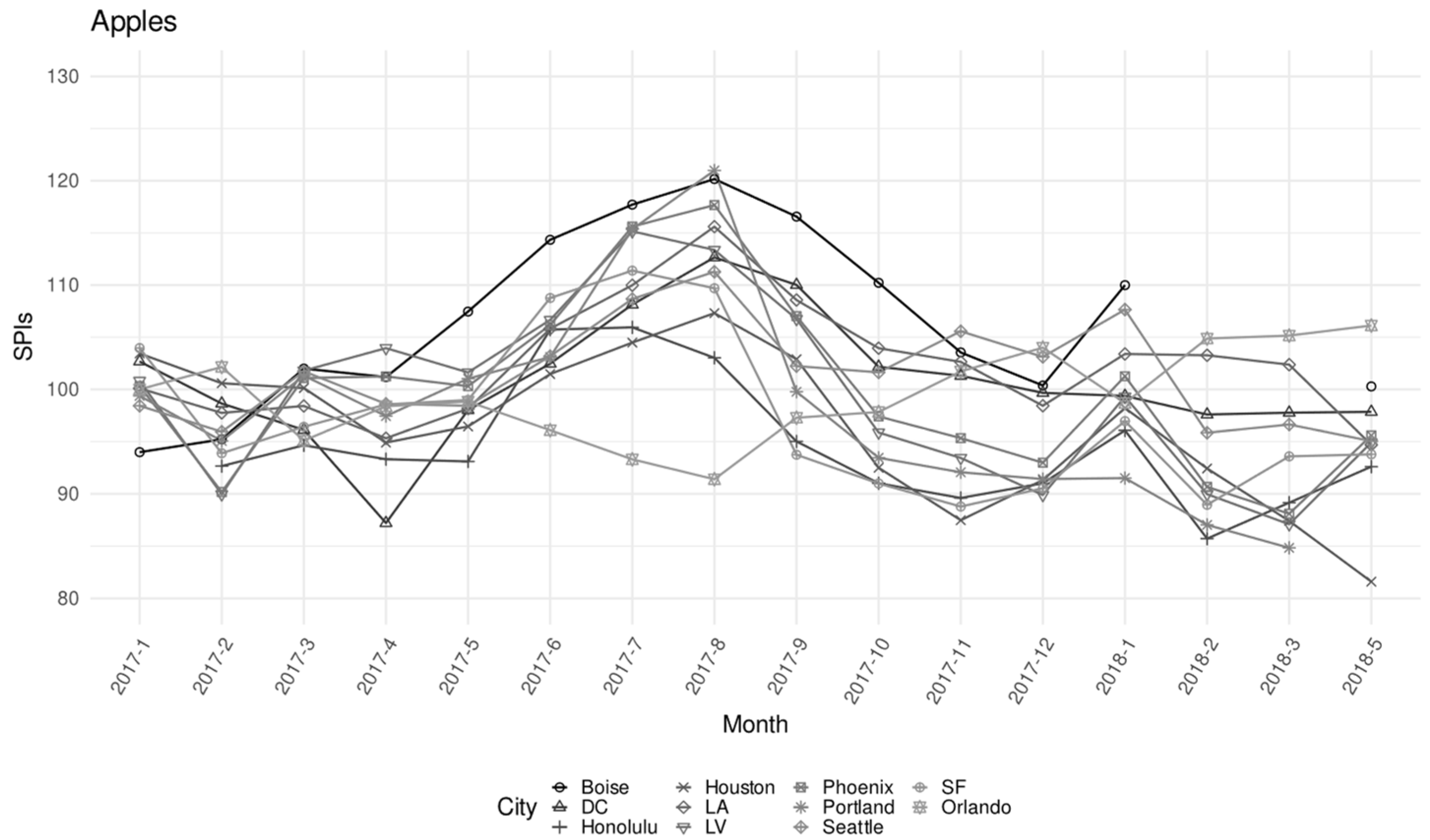 Economies 10 00095 g004