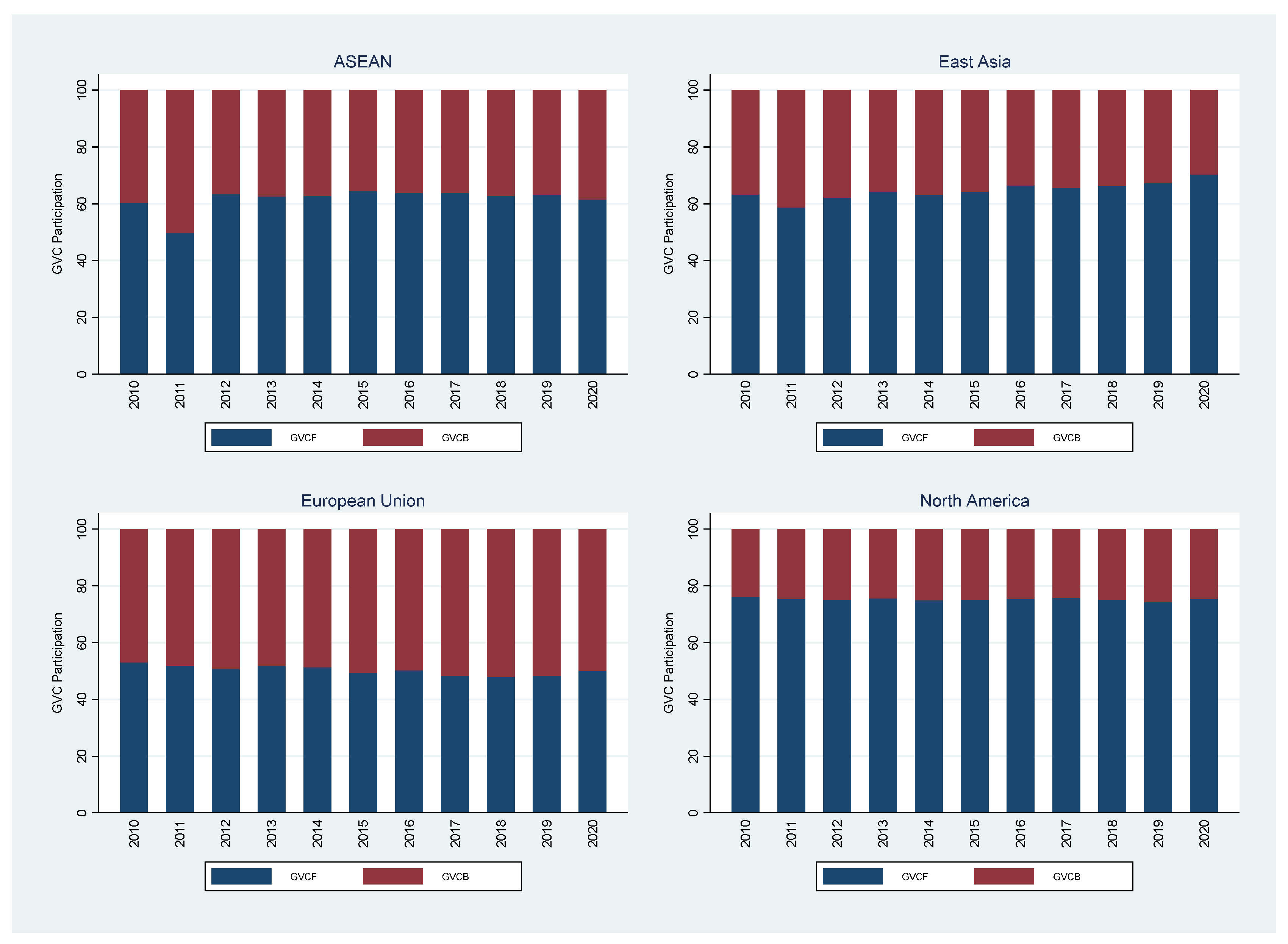 Economies 10 00121 g001