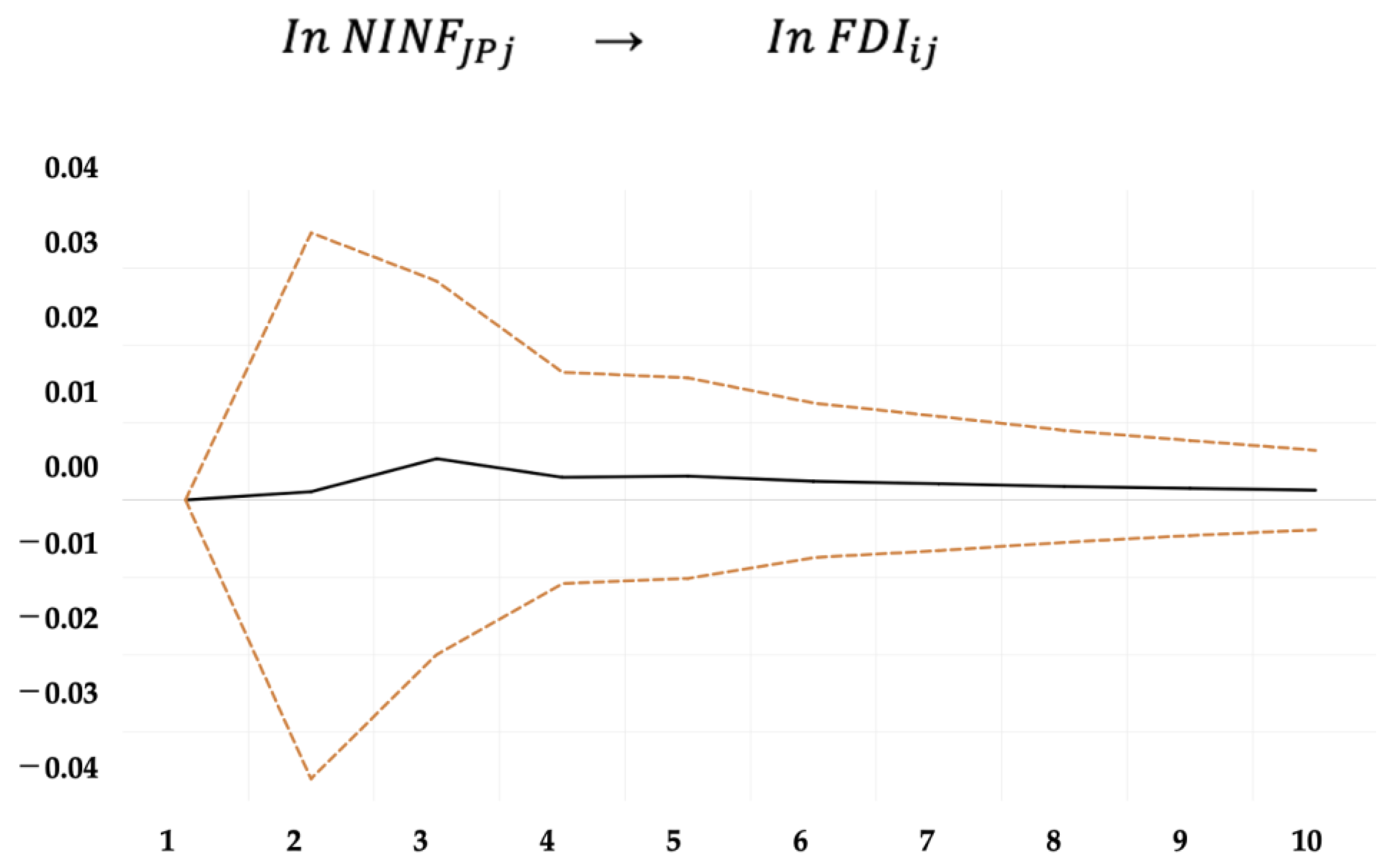 Economies 10 00236 g001