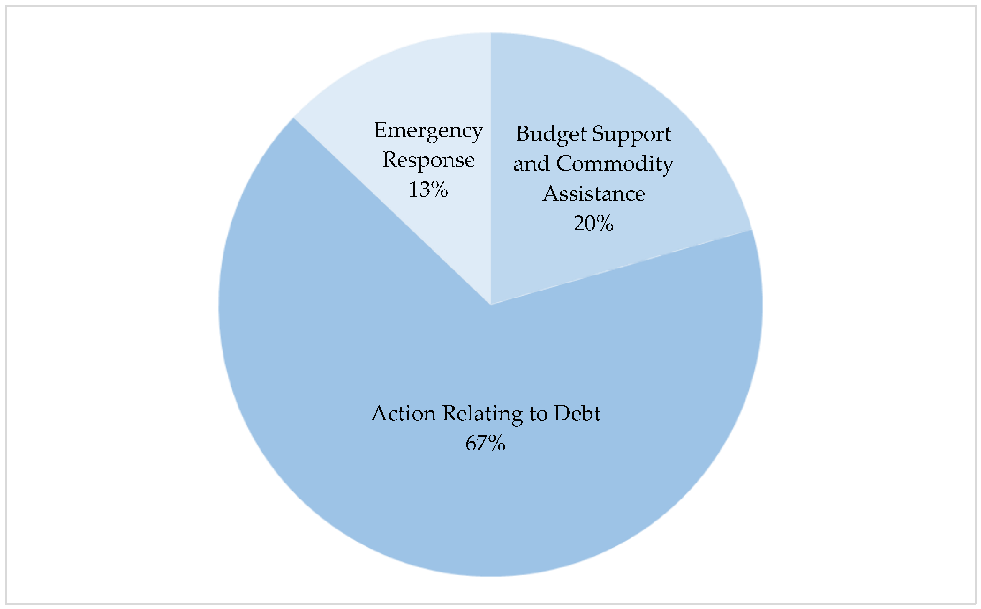 Economies 10 00236 g003