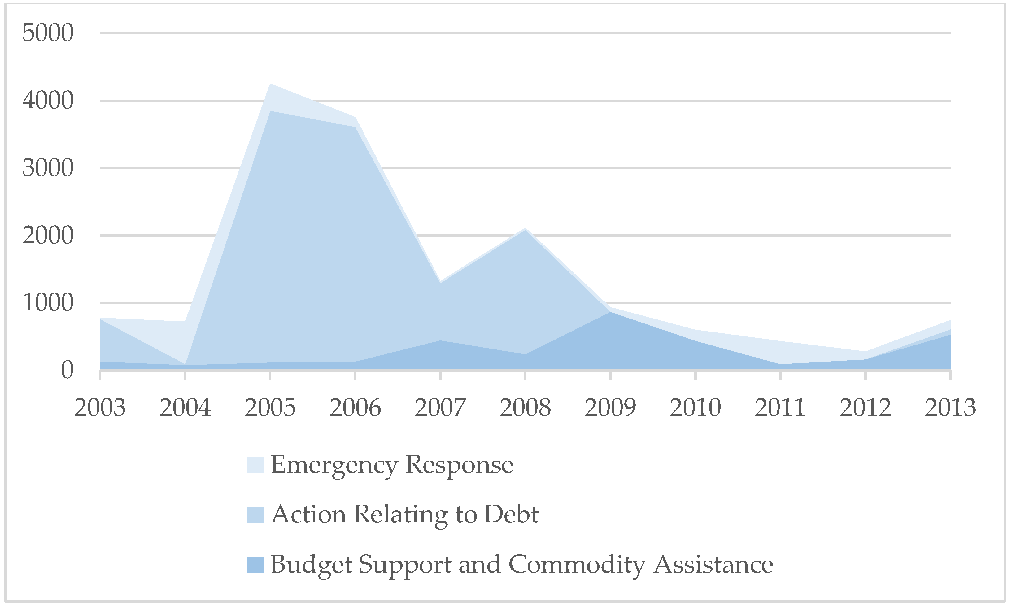 Economies 10 00236 g004