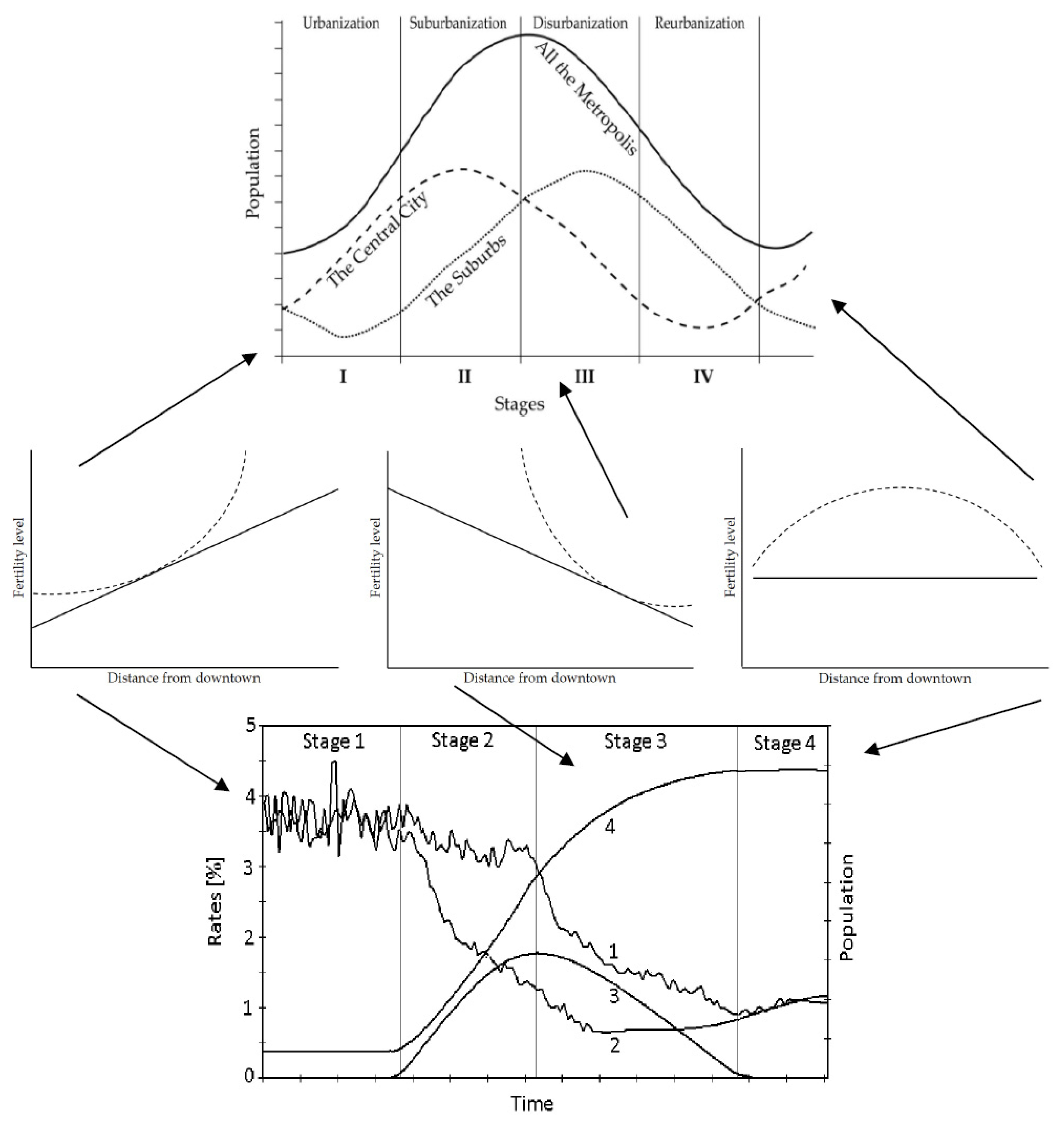 Economies 10 00252 g001