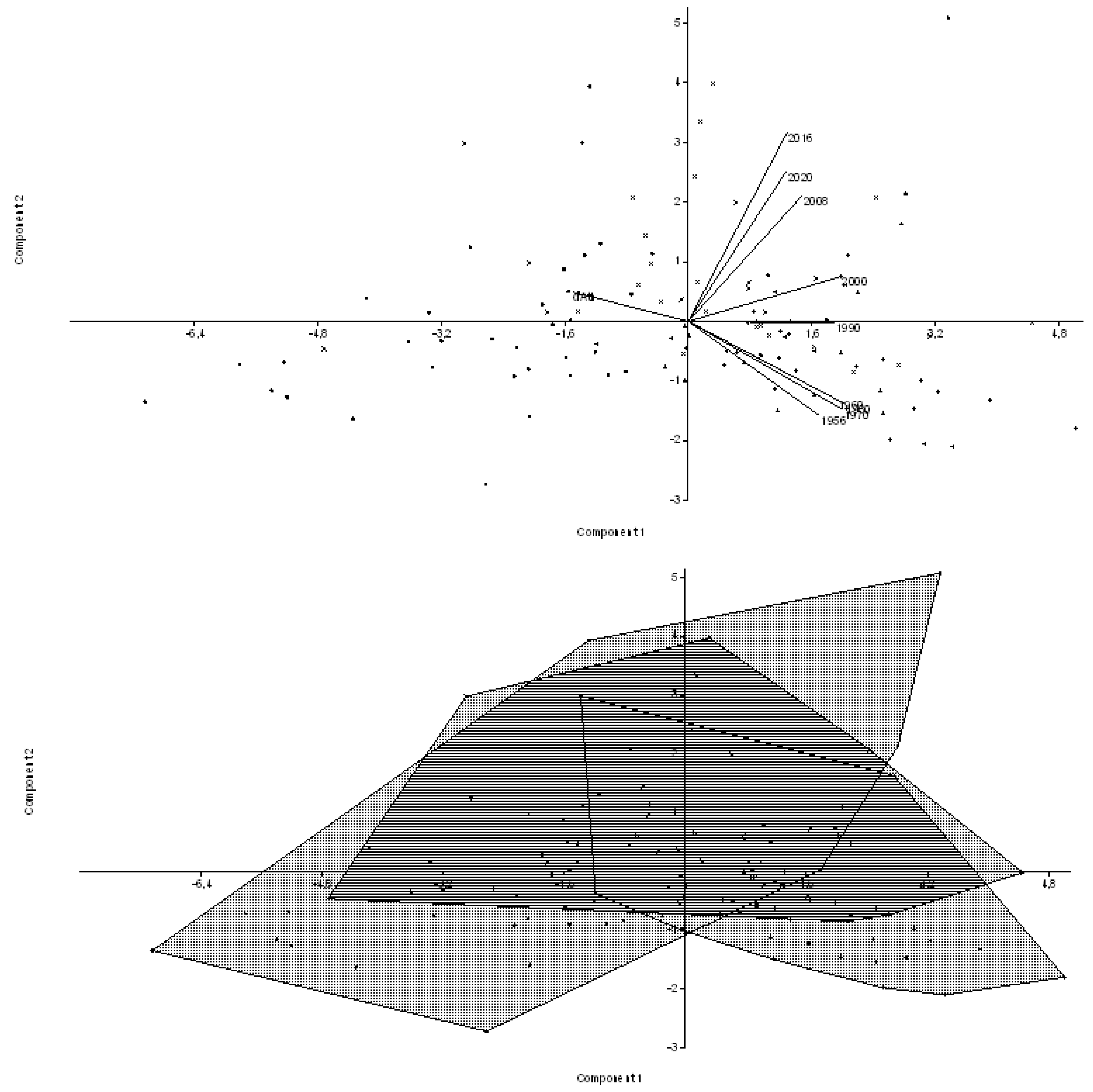 Economies 10 00252 g003