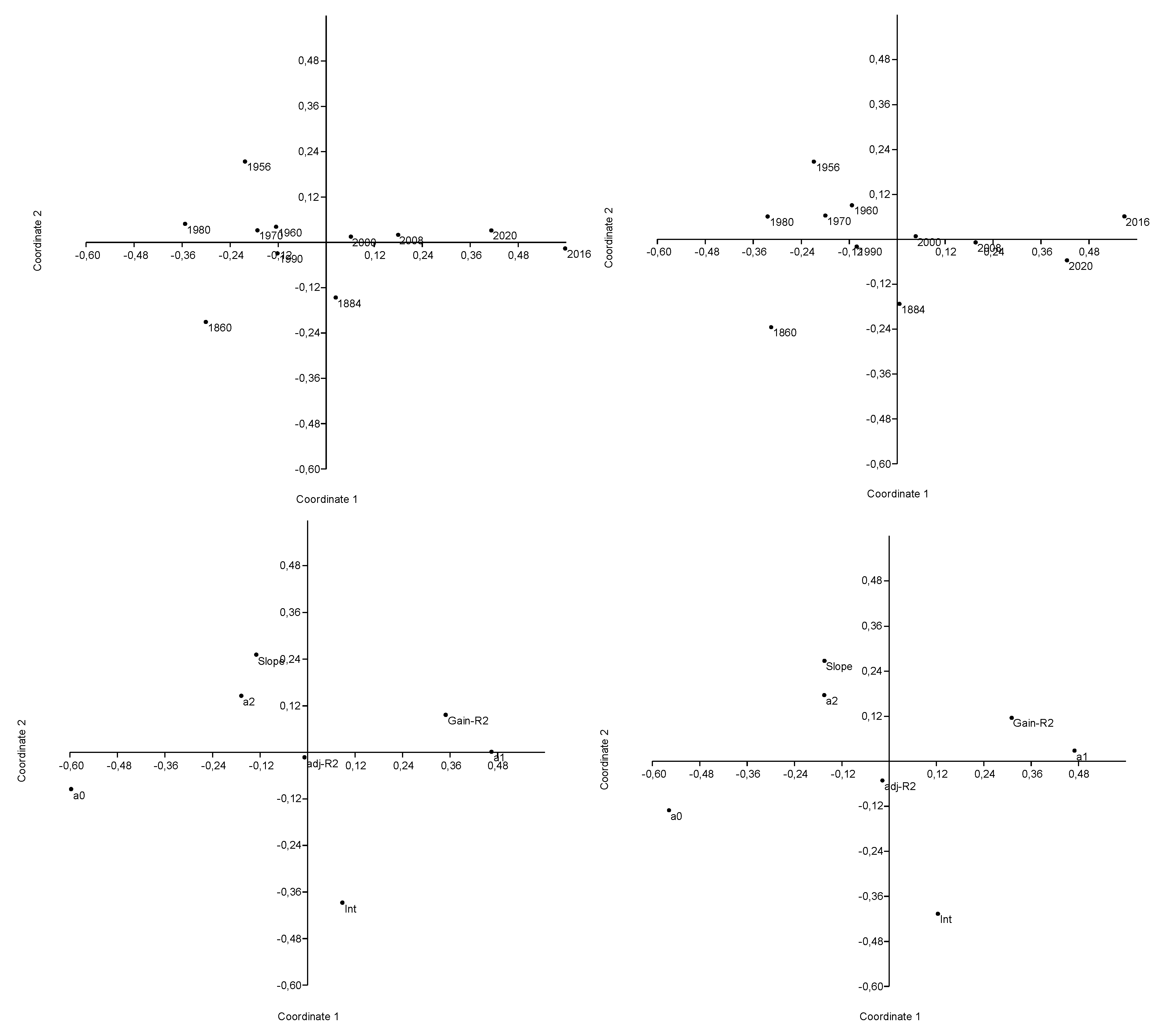 Economies 10 00252 g004