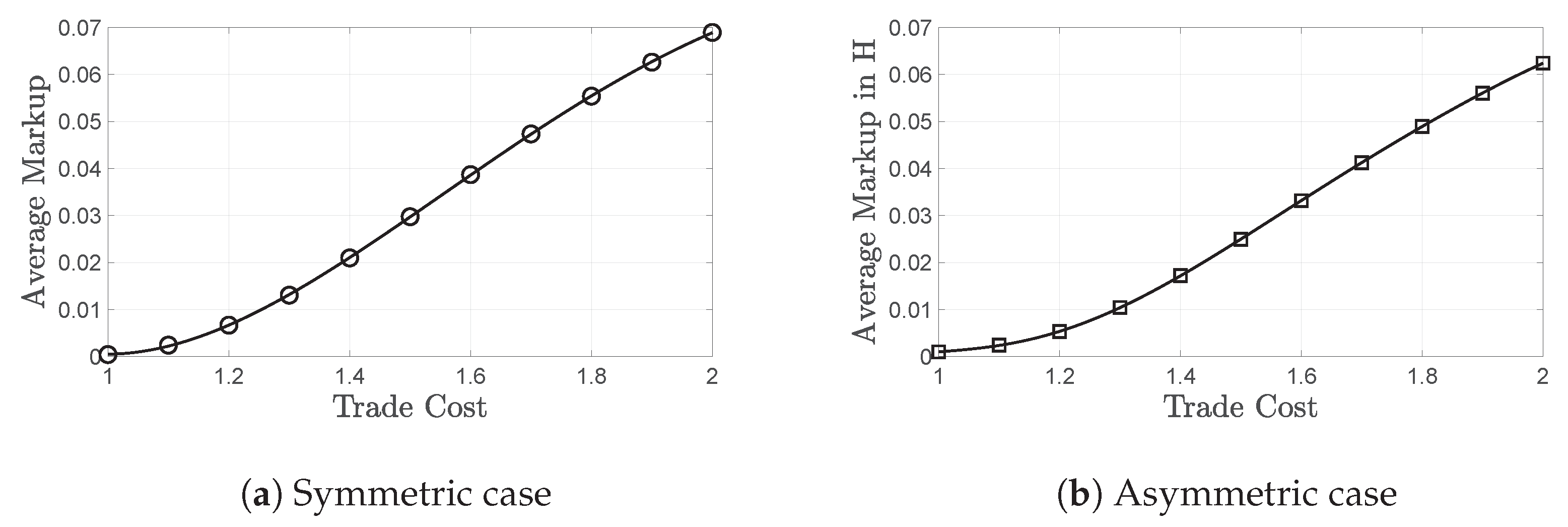Economies 10 00266 g001 Economies 10 00266 g001