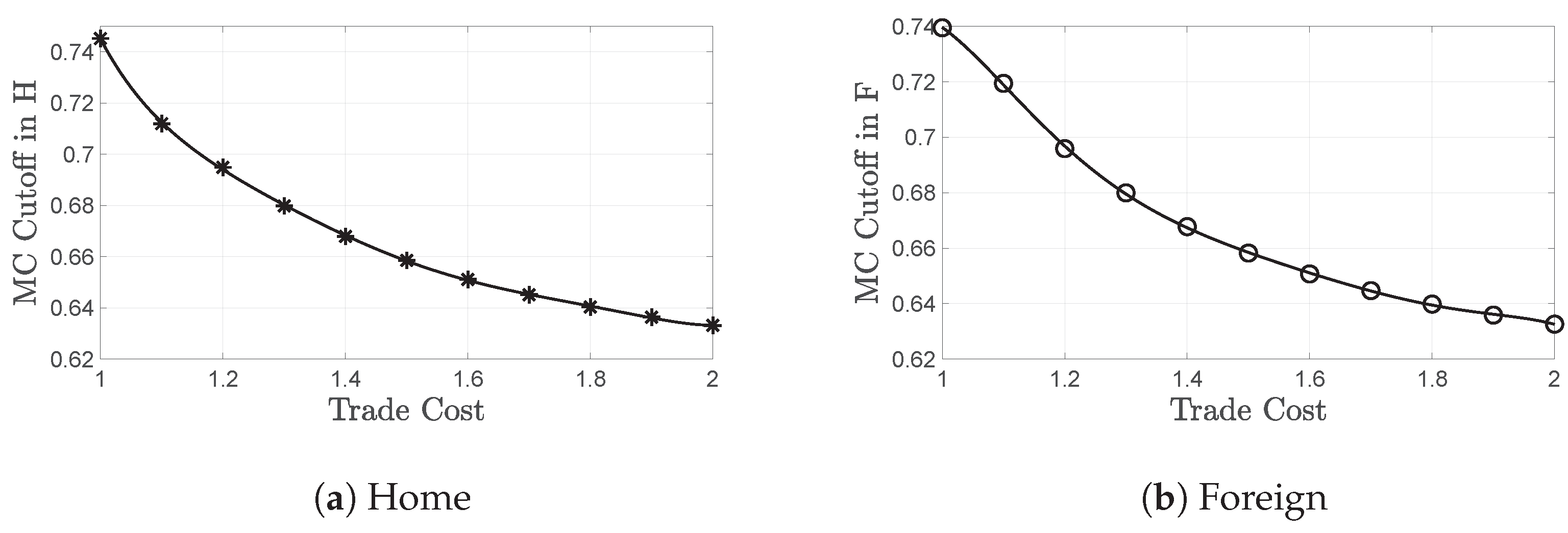 Economies 10 00266 g002 Economies 10 00266 g002