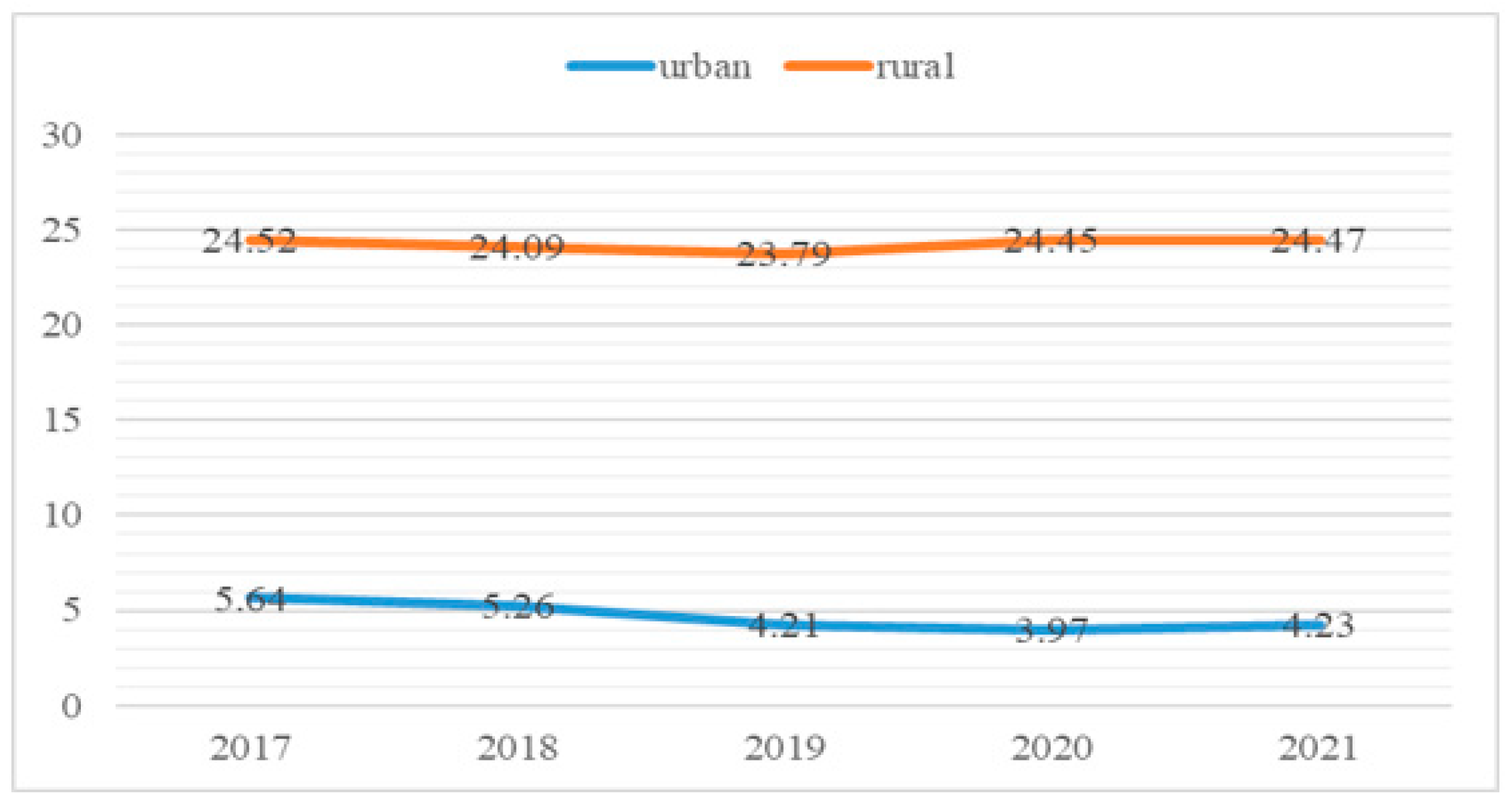 Economies Free FullText The Effects of the Transmigration