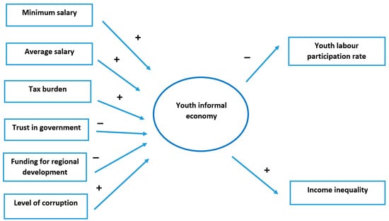 IZA World of Labor - Access to public transport and labor informality