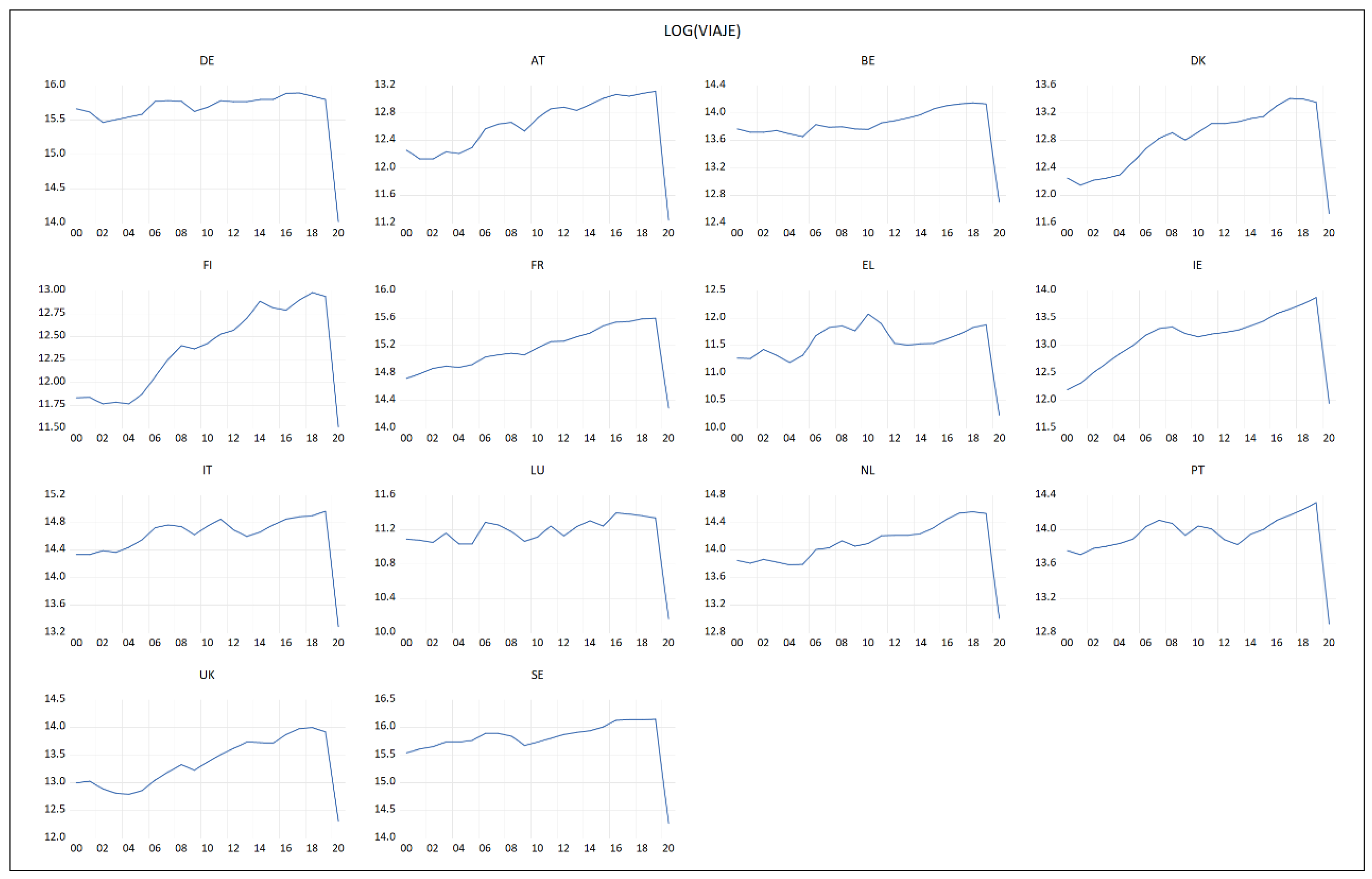 Economies 10 00276 g0a1 Economies 10 00276 g0a1