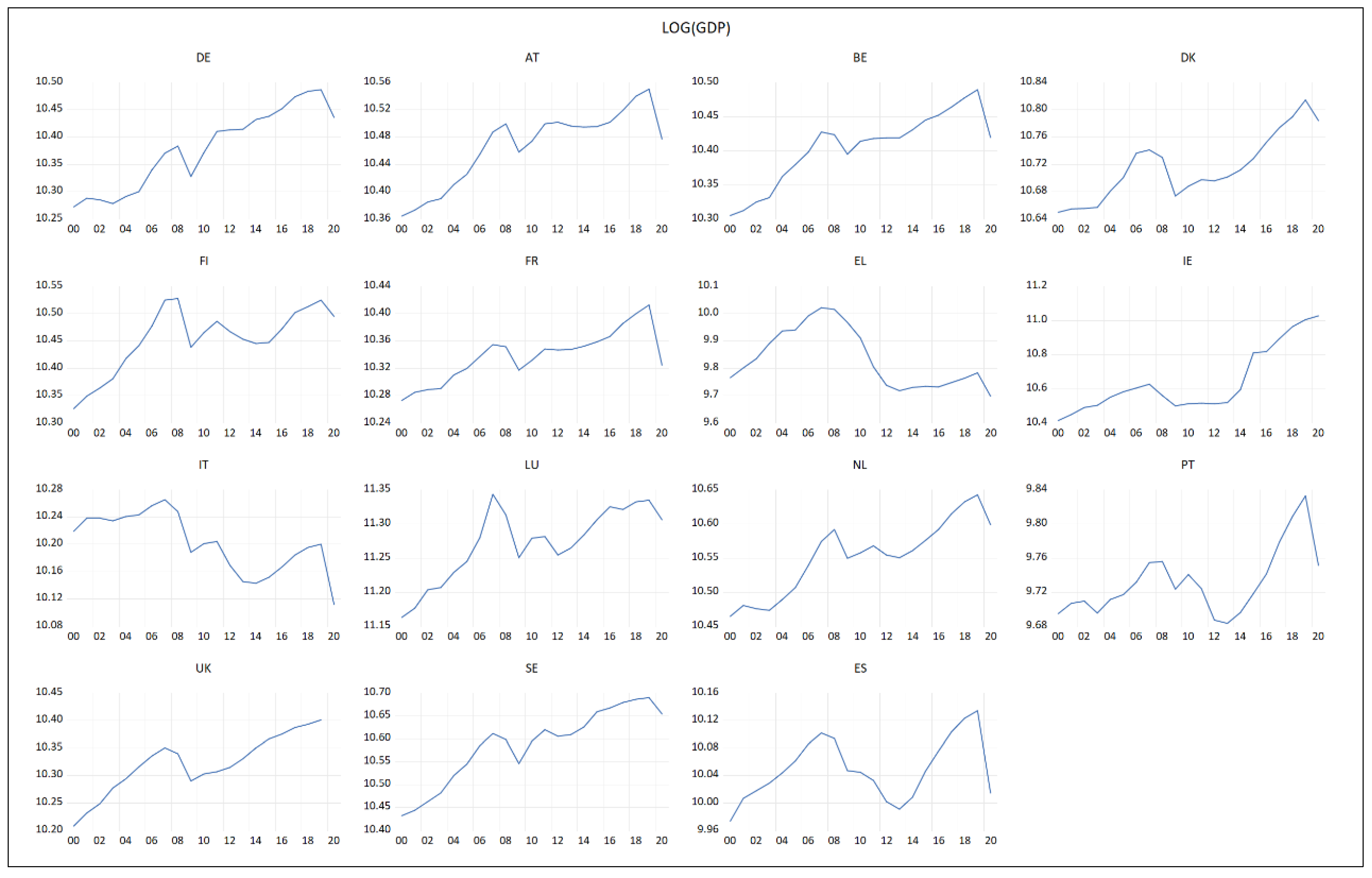 Economies 10 00276 g0a2 Economies 10 00276 g0a2