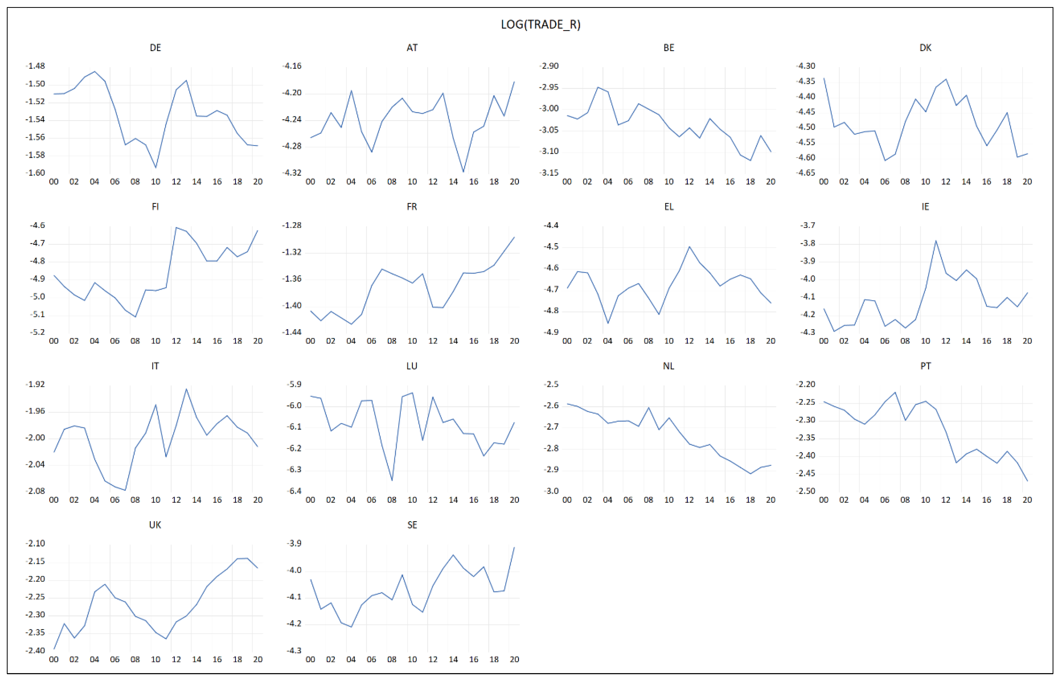 Economies 10 00276 g0a5 Economies 10 00276 g0a5