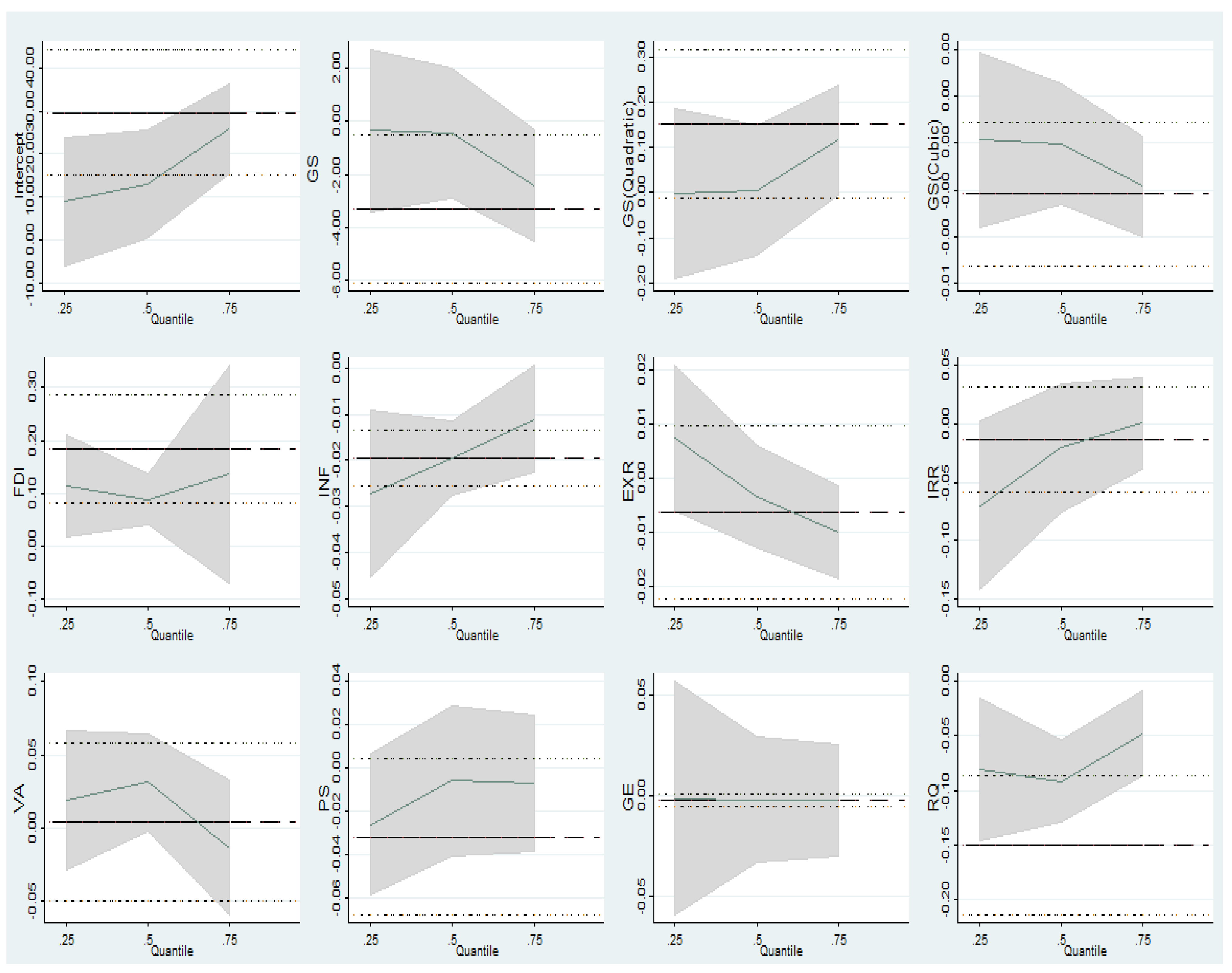 Economies 10 00286 g001 Economies 10 00286 g001