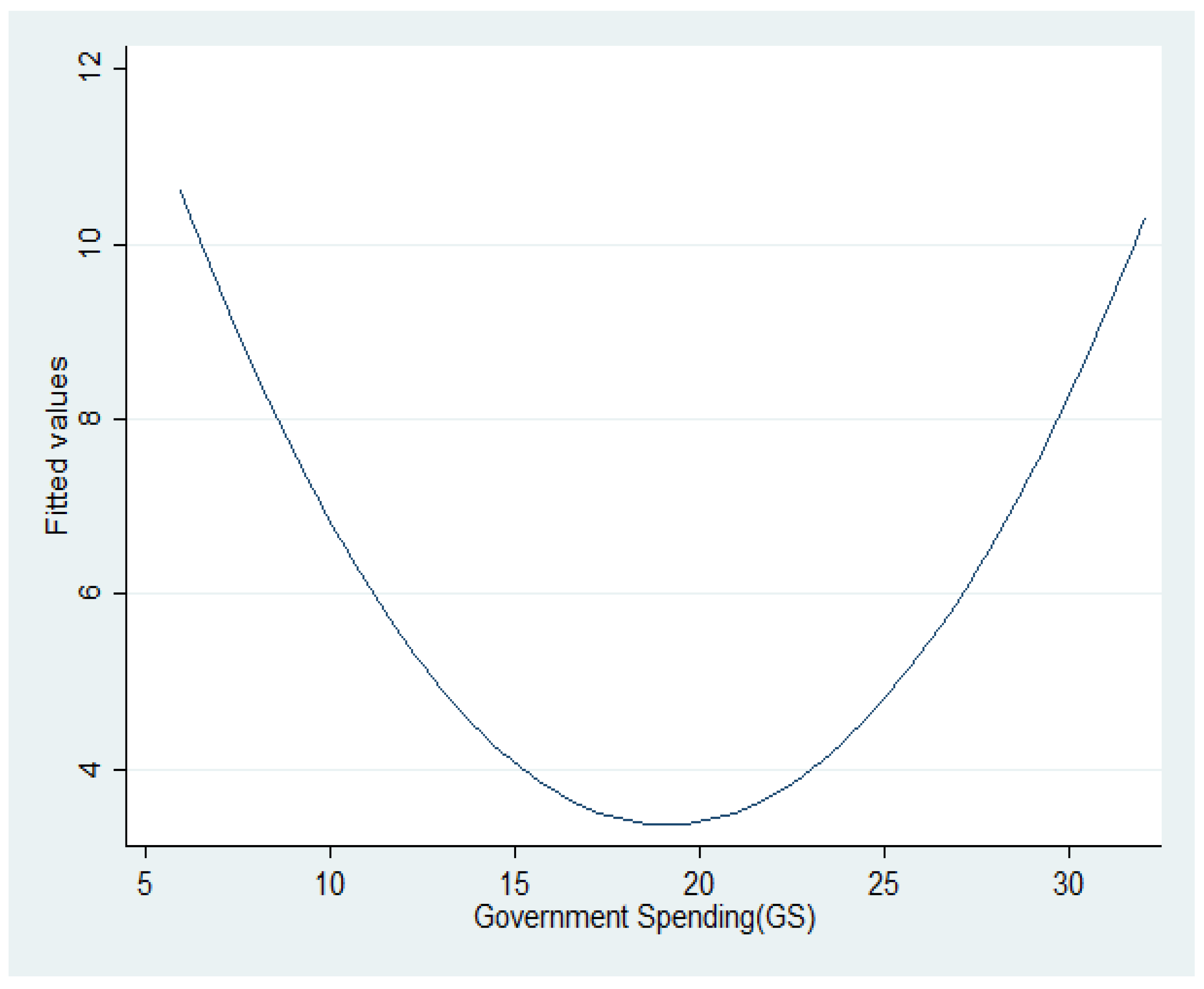 Economies 10 00286 g002 Economies 10 00286 g002