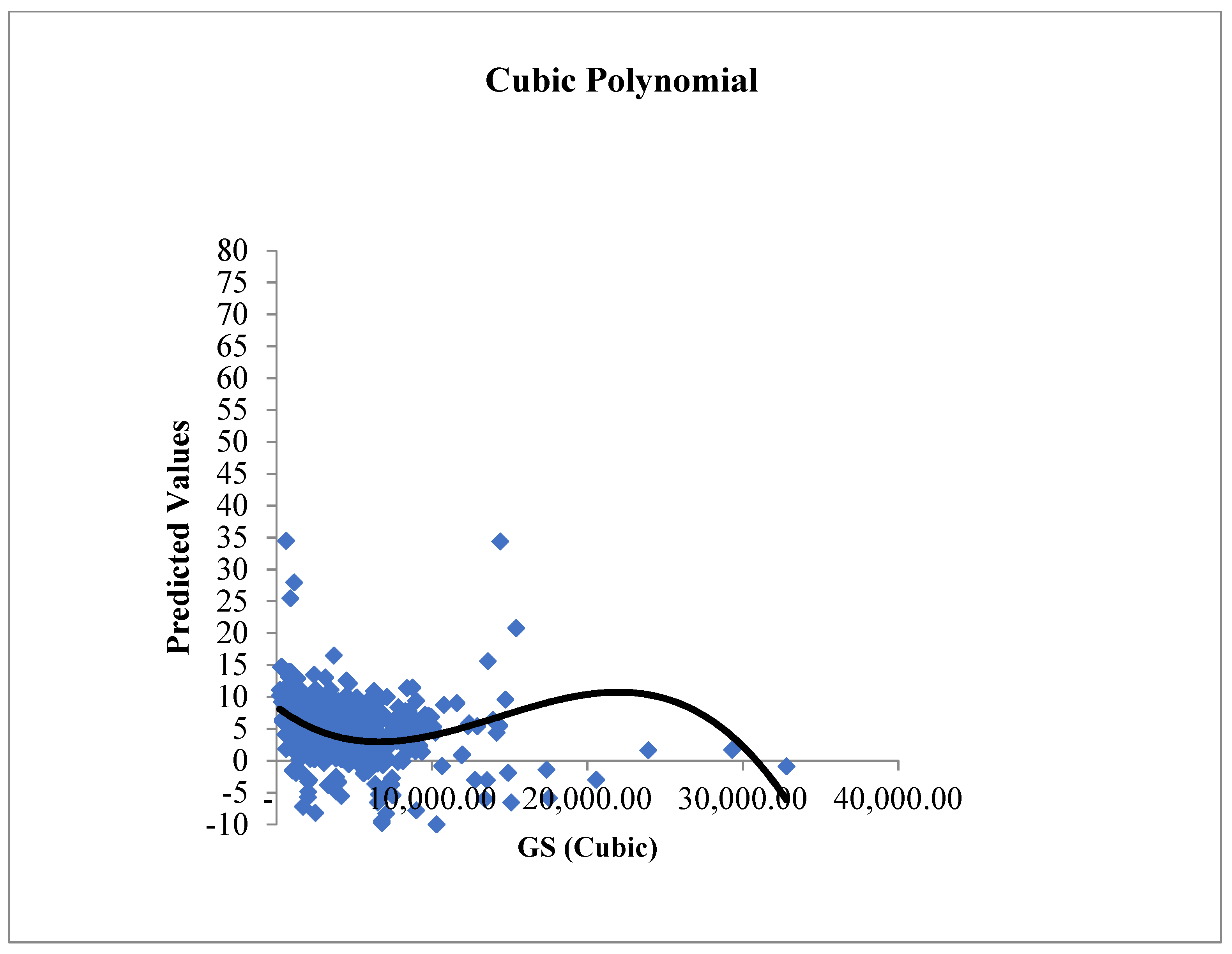 Economies 10 00286 g003 Economies 10 00286 g003
