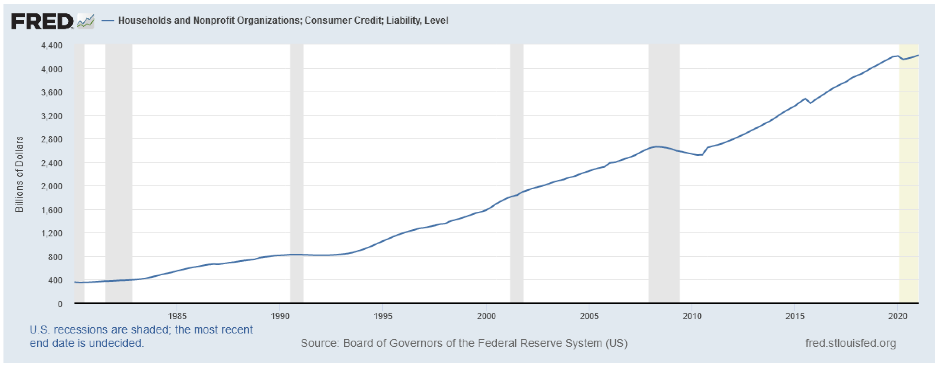 Economies 11 00023 g001