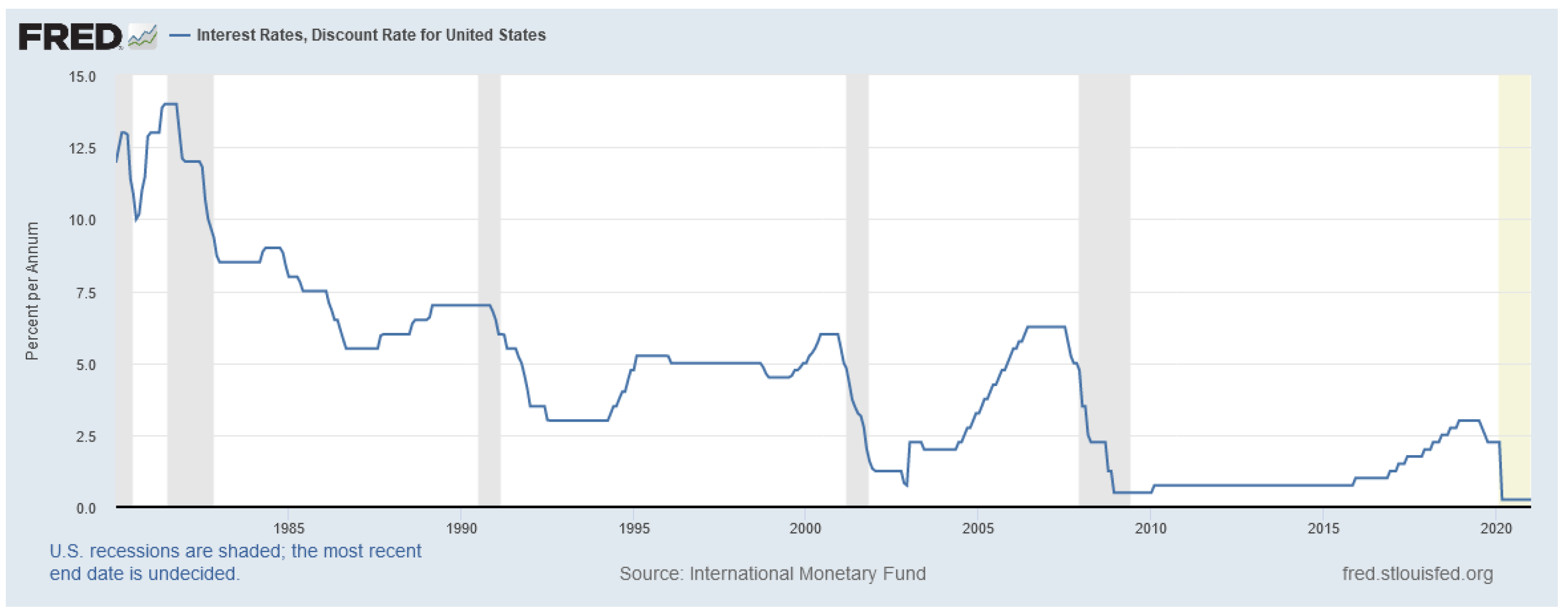Economies 11 00023 g002
