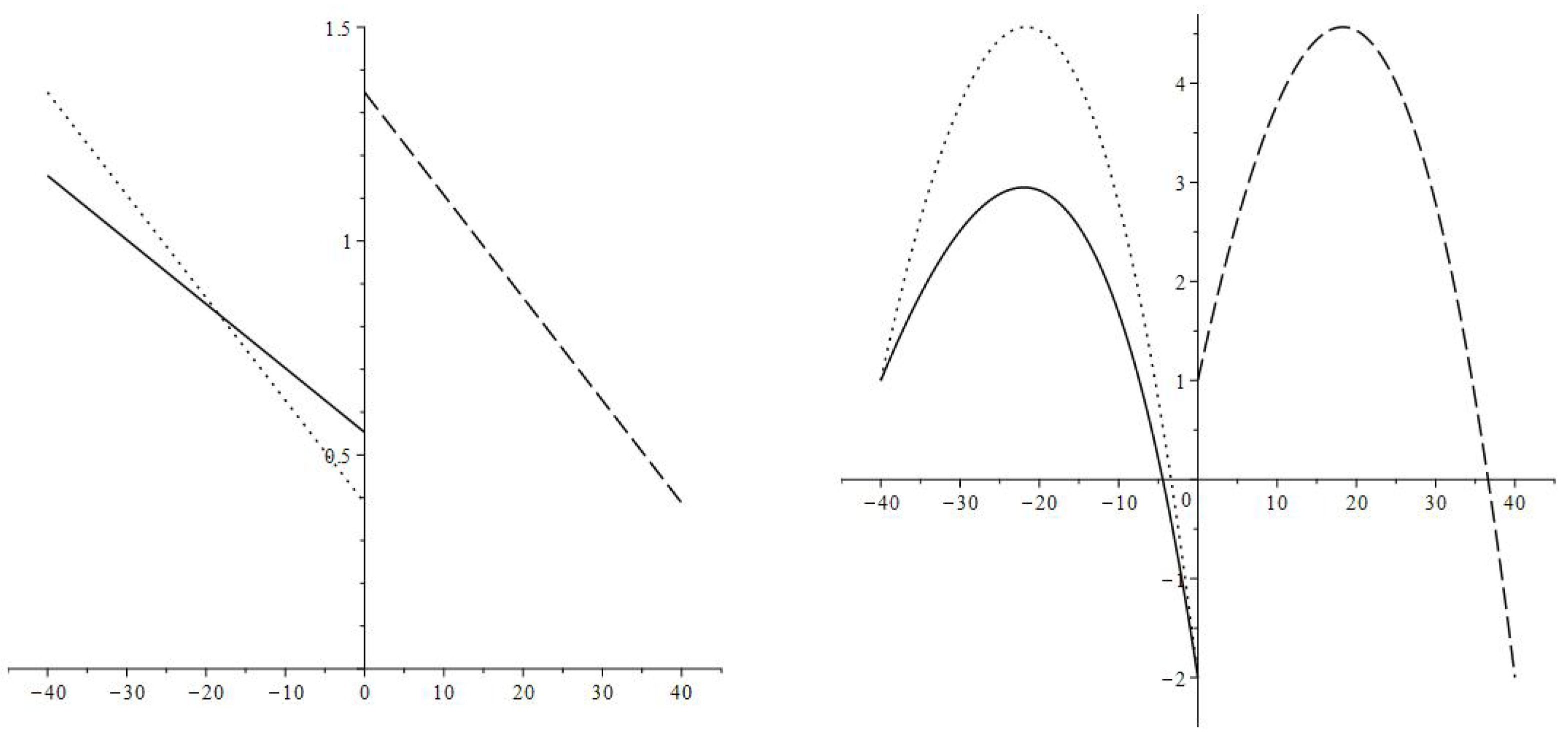 Economies | Free Full-Text | The Effect of Interest Rate Changes on ...