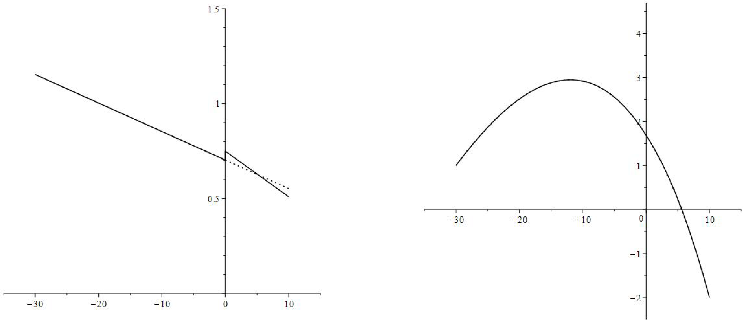 Economies 11 00023 g005