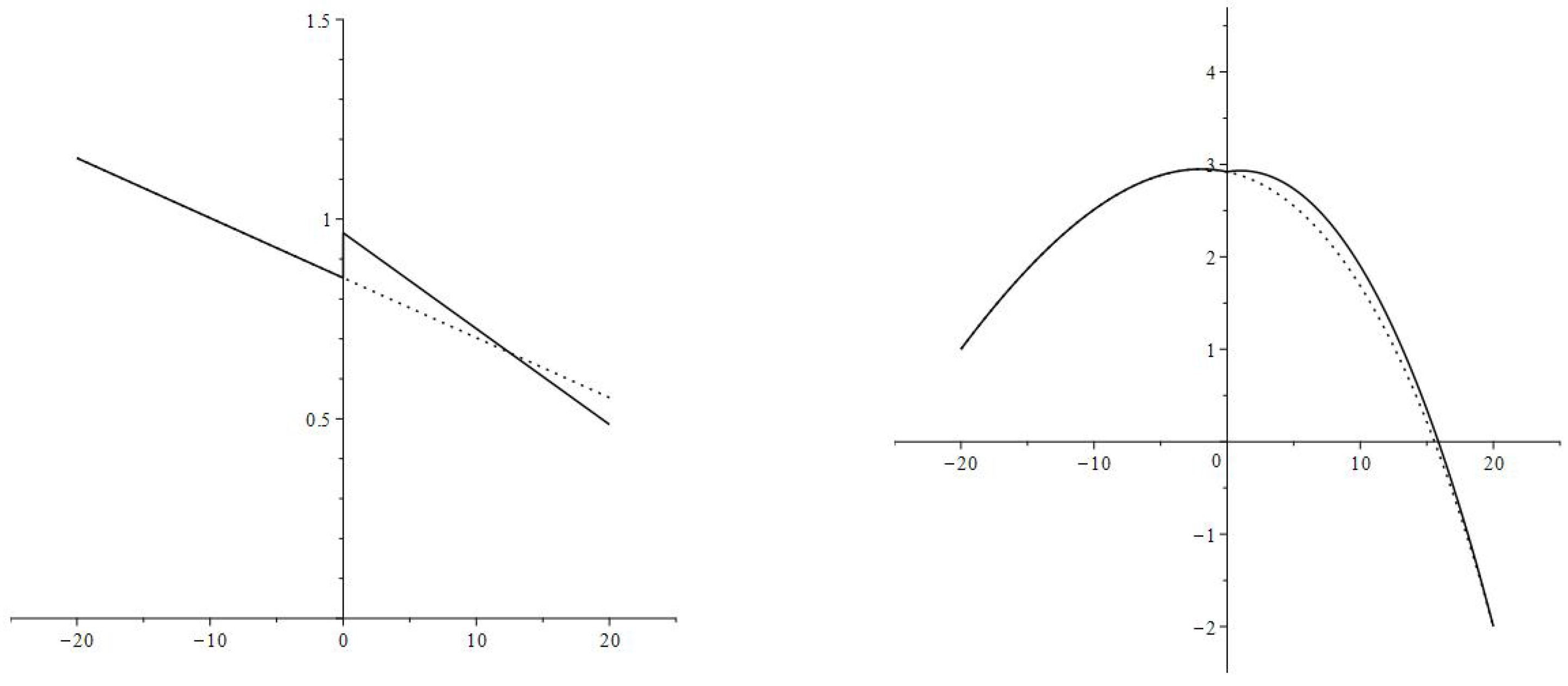 Economies 11 00023 g006