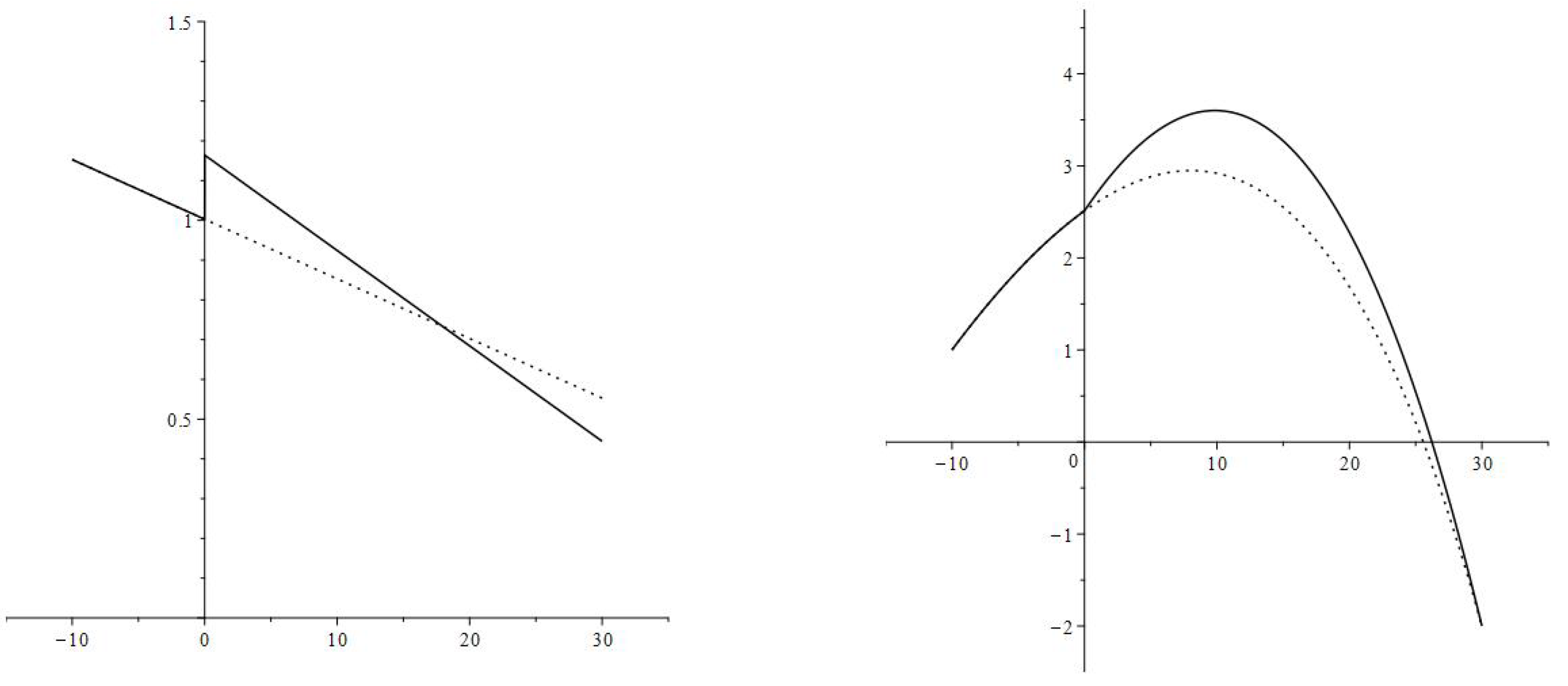 Economies | Free Full-Text | The Effect of Interest Rate Changes on ...