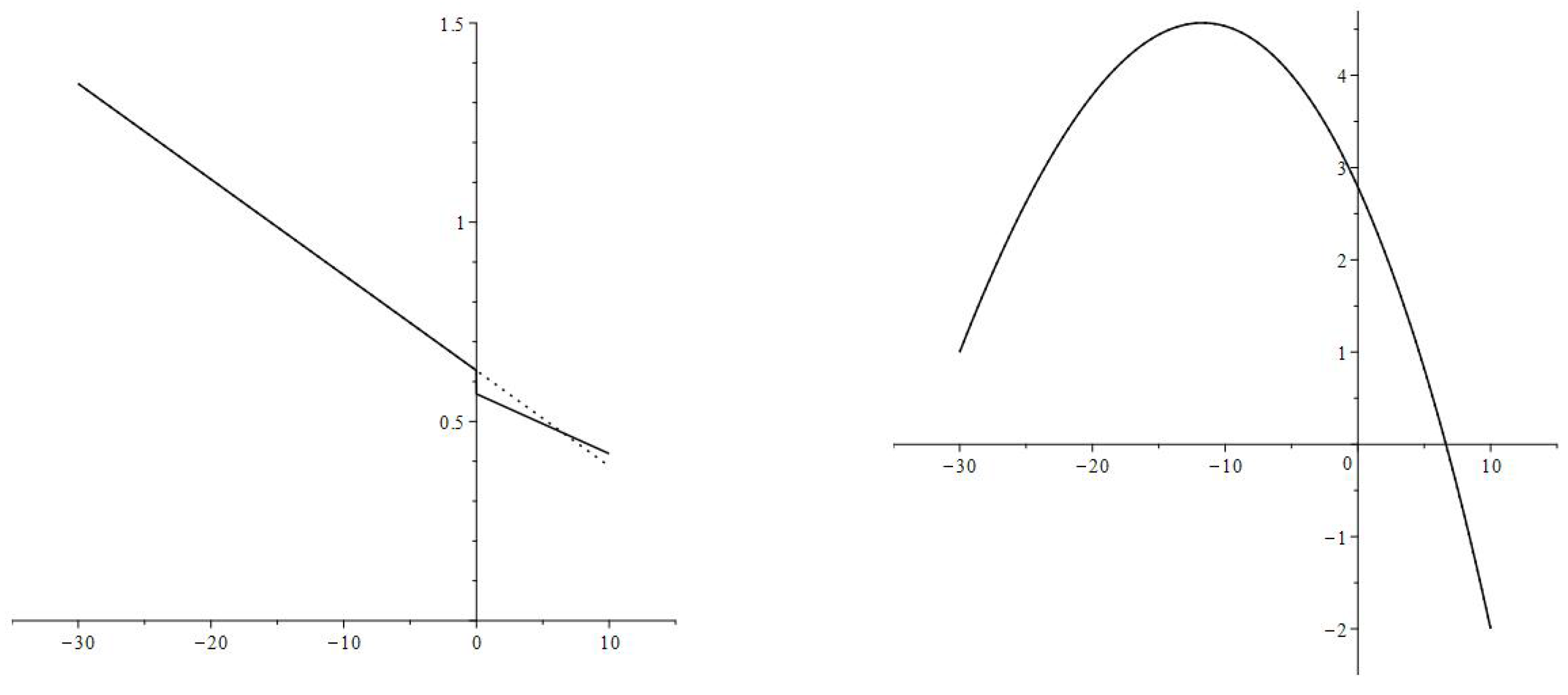 Economies 11 00023 g010