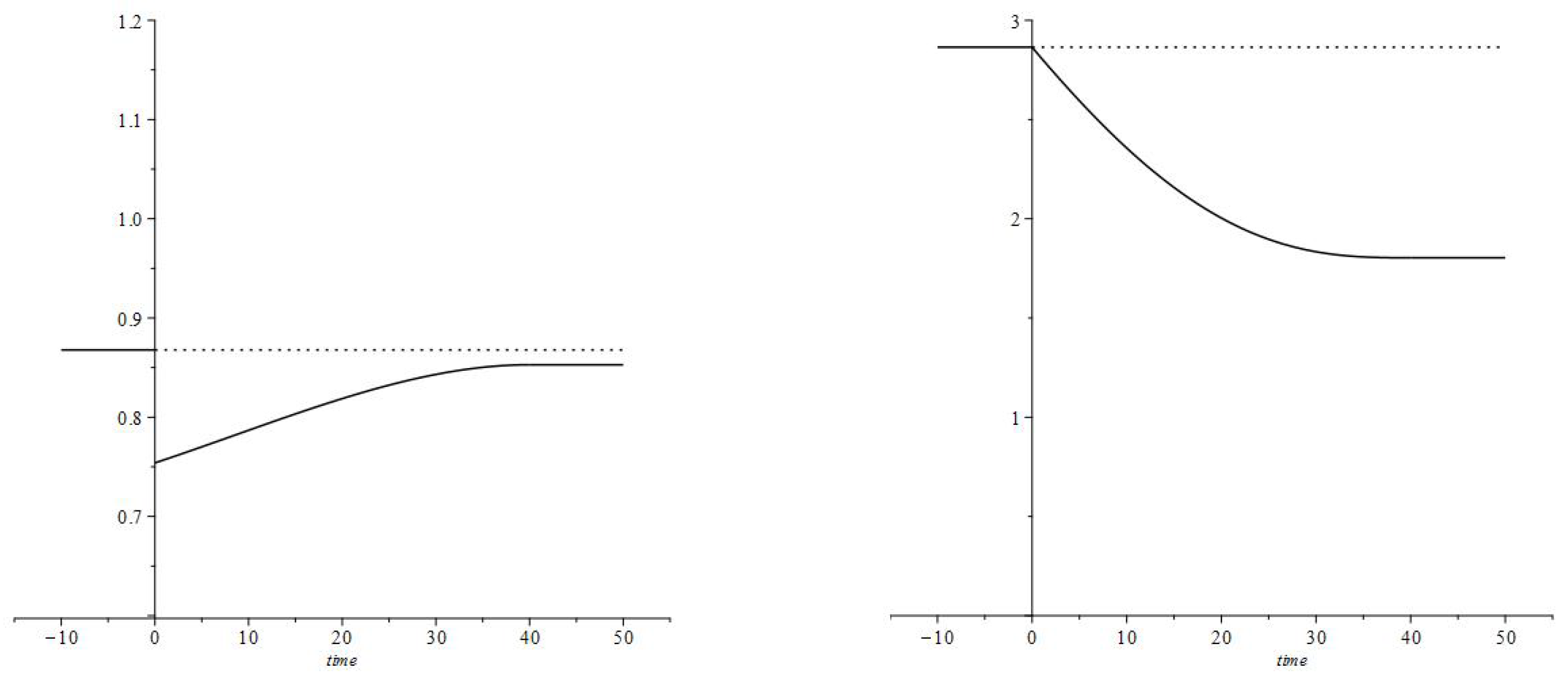 Economies 11 00023 g013