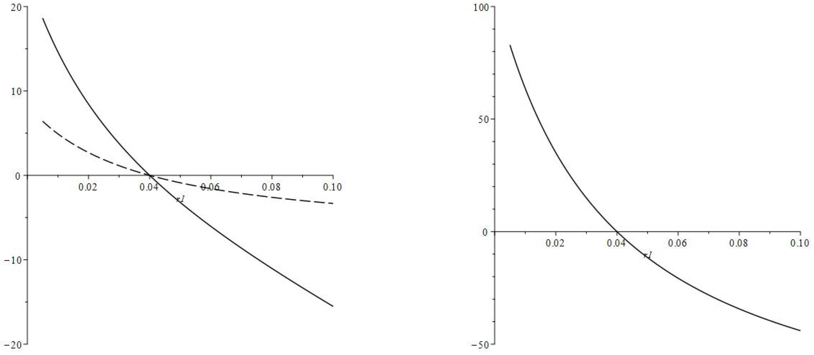 Economies 11 00023 g015