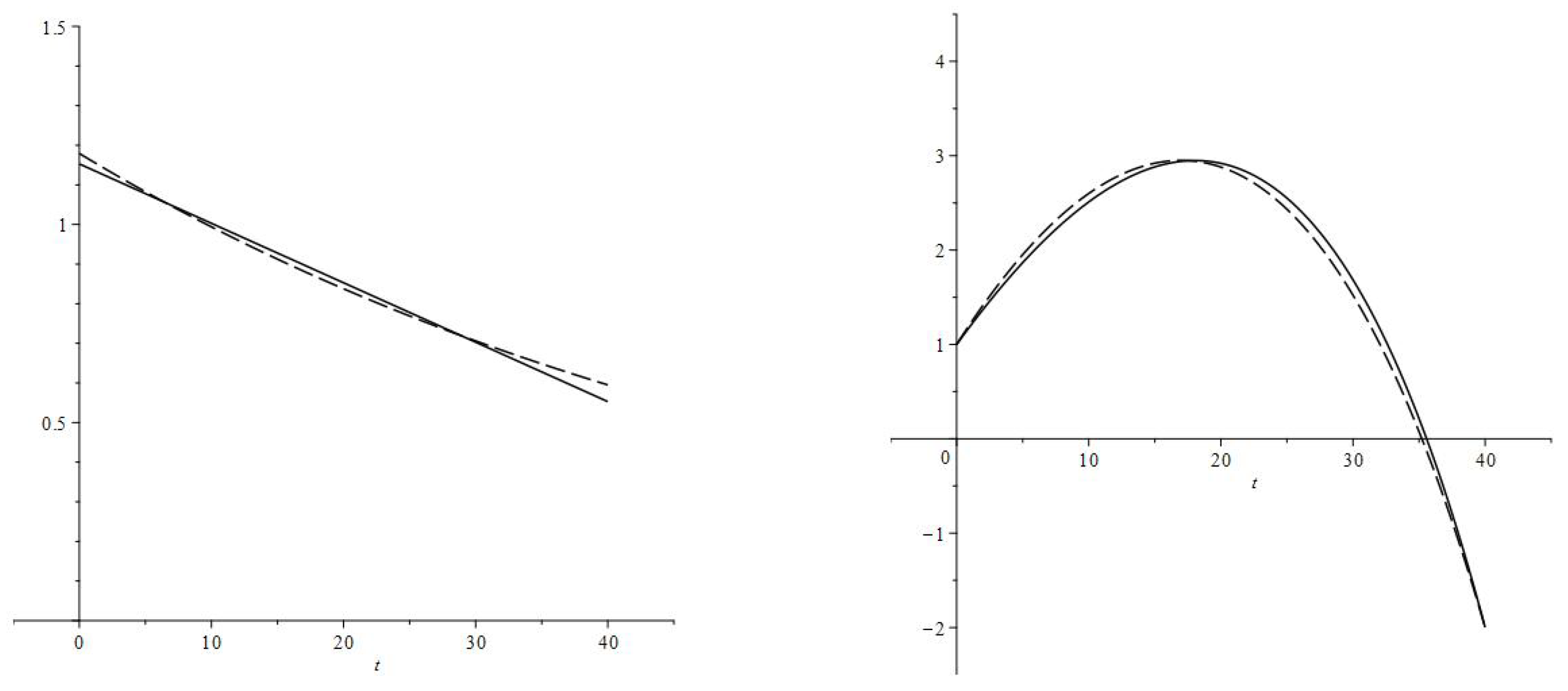 Economies 11 00023 g0a1